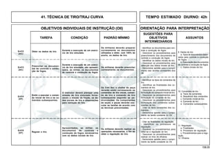 108.00
OBJETIVOS INDIVIDUAIS DE INSTRUÇÃO (OII) ORIENTAÇÃO PARA INTERPRETAÇÃO
SUGESTÕES PARA
TAREFA CONDIÇÃO PADRÃO MÍNIMO OBJETIVOS ASSUNTOS
INTERMEDIÁRIOS
41. TÉCNICA DE TIRO/TRAJ CURVA TEMPO ESTIMADO DIURNO: 42h
Q-414
(HT)
Q-415
(HT)
Obter os dados de tiro.
Durante a execução de um exercí-
cio de tiro simulado.
Os militares deverão preparar
corretamente os documentos
utilizados e obter, com 100% de
acerto, os dados de tiro.
Q-412
(AC)
Preencher os documen-
tos de controle e condu-
ção de fogos.
Q-413
(AC)
Emitir e executar o coman-
do inicial de tiro e os co-
mandos subsequentes.
Regular o tiro.
11. Regulação
a. Finalidades.
b. Processos de regulação.
c. Procedimentos para a regu-
lação.
12. Eficácia.
- Citar as finalidades da regulação.
- Identificar os processos de
regulação.
- Escrever os procedimentos para
obter-se a regulação do tiro.
- Descrever os procedimentos para
realizar os tiros de eficácia.
- Demonstrar aptidão para o cumpri-
mento da tarefa constante do OII.
9. Dados de tiro
a. Tipos de documentos elabo-
rados para controle e condução
de fogos.
b. Elaboração dos documentos
de controle e condução de fogos.
c. Dados iniciais de tiro.
- Identificar os documentos para con-
trole e condução de fogos.
- Descrever os procedimentos para
preenchimento dos documentos de
controle e condução de fogos.
- Identificar os dados iniciais de tiro.
- Descrever os procedimentos para
obtenção dos dados iniciais de tiro.
- Demonstrar aptidão para o cumpri-
mento das tarefas constantes dos
OII.
Durante a execução de um exercí-
cio de tiro simulado, são apresen-
tados, ao militar, os documentos
de controle e condução de fogos
Os militares deverão preencher
corretamente os documentos.
O instrutor deverá planejar uma
missão de tiro simulado forne-
cendo a missão da fração, os da-
dos iniciais de tiro e observações
para correção do tiro.
Os Cmt Sec e chefes de peça
deverão emitir corretamente os
comandos de tiro inicial, coman-
do de tiro e comando de tiro
subsequente segundo as pa-
dronizações. Os componentes
da seção e peças deverão exe-
cutar as tarefas de acordo com
as técnicas preconizadas.
Apresentados, ao militar, os
documentos de controle e
condução de fogos necessários
com os dados iniciais de tiro.
Os militares deverão realizar as
operações necessárias, a fim de
obter a regulação do tiro.
10. Comandos de tiro
a. Tipos de comandos.
b. Sequência dos comandos.
c. Comando inicial de tiro.
d. Comando de tiro.
e. Comandos subsequentes.
- Identificar os tipos de comandos de
tiro.
- Identificar as finalidades dos co-
mandos de tiro.
- Descrever os procedimentos para
formulação do comando inicial de tiro.
- Descrever os procedimentos para
formulação do comando de tiro.
- Descrever os procedimentos para
formulação dos comandos subse-
quentes de tiro.
- Citar os itens constantes dos co-
mandos.
- Demonstrar aptidão para o cumpri-
mento da tarefa constante do OII.
 