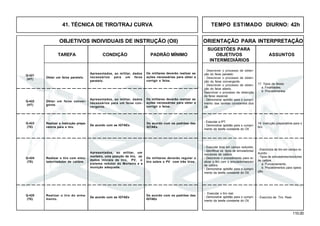 110.00
OBJETIVOS INDIVIDUAIS DE INSTRUÇÃO (OII) ORIENTAÇÃO PARA INTERPRETAÇÃO
SUGESTÕES PARA
TAREFA CONDIÇÃO PADRÃO MÍNIMO OBJETIVOS ASSUNTOS
INTERMEDIÁRIOS
41. TÉCNICA DE TIRO/TRAJ CURVA TEMPO ESTIMADO DIURNO: 42h
Q-423
(TE)
Q-424
(TE)
Q-425
(TE)
Obter um feixe paralelo.
Apresentados, ao militar, dados
necessários para um feixe
paralelo.
Os militares deverão realizar as
ações necessárias para obter e
corrigir o feixe.
Q-421
(HT)
Apresentados, ao militar, dados
necessários para um feixe con-
vergente.
Os militares deverão realizar as
ações necessárias para obter e
corrigir o feixe.
Q-422
(HT)
- Descrever o processo de obten-
ção do feixe paralelo.
- Descrever o processo de obten-
ção do feixe convergente.
- Descrever o processo de obten-
ção do feixe aberto.
Descrever o processo de obtenção
do feixe especial.
- Demonstrar aptidão para o cumpri-
mento das tarefas constantes dos
OII.
17. Tipos de feixes
a. Finalidades.
b. Procedimentos.
Realizar a instrução prepa-
ratória para o tiro.
De acordo com as IGTAEx.
De acordo com os padrões das
IGTAEx.
Realizar o tiro com simu-
lador/redutor de calibre.
Apresentados, ao militar, um
morteiro, uma posição de tiro, os
dados iniciais de tiro, PV, o
sistema redutor do Morteiro e a
munição adequada.
De acordo com os padrões das
IGTAEx
Realizar o tiro do arma-
mento.
De acordo com as IGTAEx
Os militares deverão regular o
tiro sobre o PV com três tiros.
- Executar o tiro real.
- Demonstrar aptidão para o cumpri-
mento da tarefa constante do OII.
- Exercício de Tiro Real.
- Executar a IPT.
- Demonstrar aptidão para o cumpri-
mento da tarefa constante do OII.
18. Instrução preparatória para o
tiro.
- Executar tiros em campo reduzido.
- Identificar os tipos de simuladores/
redutores de calibre.
- Descrever o procedimento para re-
alizar o tiro com o simulador/redutor
de calibre.
- Demonstrar aptidão para o cumpri-
mento da tarefa constante do OII.
- Exercícios de tiro em campo re-
duzido.
- Tipos de simuladores/redutores
de calibre.
a. Funcionamento.
b. Procedimentos para opera-
ção.
Obter um feixe conver-
gente.
 