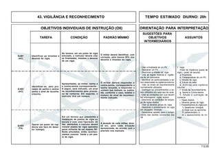 112.00
OBJETIVOS INDIVIDUAIS DE INSTRUÇÃO (OII) ORIENTAÇÃO PARA INTERPRETAÇÃO
SUGESTÕES PARA
TAREFA CONDIÇÃO PADRÃO MÍNIMO OBJETIVOS ASSUNTOS
INTERMEDIÁRIOS
43. VIGILÂNCIA E RECONHECIMENTO TEMPO ESTIMADO DIURNO: 20h
Q-403
(TA)
Identificar as missões e
deveres do vigia.
Q-401
(AC)
Apresentadas, ao militar, senha e
a contra-senha correspondente.
A seguir, será indicado, um sinal
de reconhecimento pelo proces-
so de números. Em seguida, o
instrutor dirá um número.
O militar deverá responder a
contra-senha, correspondente à
senha lançada, e responder o
número que somado ou subtra-
ído, conforme o caso, totalize o
número do sinal de reconheci-
mento indicado.
Q-402
(AC)
Operar um posto de vigi-
lância (em face do deser-
tor inimigo).
Em um terreno que possibilite a
instalação de postos de vigia ou
escuta e com uma figuração de
dez elementos, o instrutor deverá
instalar postos de vigia operados
pelos militares de um mesmo GC.
Serão simulados, então, aconteci-
mentos comuns frente a um pos-
to de vigia.
A atuação de cada militar, deve-
rá ser, para cada situação
apresentada, de acordo com o
previsto nos manuais
Identificar-se, pelo pro-
cesso de senha e contra-
senha e sinal de reconhe-
cimento.
No terreno, em um posto de vigia
simulado, o instrutor deverá citar
as finalidades, missões e deveres
de um vigia.
O militar deverá identificar, com
correção, pelo menos 80% dos
deveres e missões do vigia.
1. Vigia
Posto de Vigilância (posto de
vigia – posto de escuta).
a. Finalidade.
b. Características de um PV.
c. Missão do vigia.
d. Estudo do setor.
e. Artifícios para vigilância
noturna.
f. Sinais de reconhecimento.
g. Senha e Contra-senha.
h. Adição e subtração de
números.
i. Vigias duplos.
j. Deveres gerais do vigia.
l. Procedimentos do vigia com:
1) desertores inimigos;
2) tropa que se aproxima;
3) parlamentário; e
4) o aparecimento do ini-
migo.
- Citar a finalidade de um PV.
- Descrever um PV.
- Descrever a missão do vigia.
- Citar as regras relativas à vigilân-
cia de um panorama.
- Identificar as particularidades a se-
rem observadas na vigilâncianoturna.
- Citar os sinais de reconhecimento
normalmente utilizados.
- Distinguir os procedimentos a se-
rem utilizados em cada tipo de sinal.
- Citar as condições com que devam
ser empregados vigias duplos.
- Descrever as condições de empre-
go de vigias duplos.
- Citar os deveres gerais do vigia.
- Descrever o procedimento do vigia
em situações diversas.
- Demonstrar aptidão para o cumpri-
mento das tarefas constantes dos
OII.
 