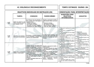 114.00
OBJETIVOS INDIVIDUAIS DE INSTRUÇÃO (OII) ORIENTAÇÃO PARA INTERPRETAÇÃO
SUGESTÕES PARA
TAREFA CONDIÇÃO PADRÃO MÍNIMO OBJETIVOS ASSUNTOS
INTERMEDIÁRIOS
43. VIGILÂNCIA E RECONHECIMENTO TEMPO ESTIMADO DIURNO: 20h
Q-409
(TA)
Operar um posto de vigi-
lância (informar sobre a
sua situação no PV).
Ao retirar-se de sua posição no
PV, o militar será interrogado a
respeito do (a):
- direção do inimigo;
- seu número no posto;
- seu setor no terreno vigiado; e
- localização dos vigias vizinhos.
Durante a execução da tarefa o
militar deverá indicar com acer-
to:
- direção do inimigo;
- seu número no posto;
- setor do terreno a vigiar; e
- locais dos vigias vizinhos.
Q-407
(TA)
Identificar as missões e
deveres do esclarecedor.
Q-408
(AC)
Atuar como esclarecedor
(relatar a observação).
2. Esclarecedor
a. Papel do Esclarecedor.
b. Missão do Esclarecedor.
c. Escolha da posição para
observar.
d. Procedimento durante o dia
e à noite.
e. Maneira de descrever o que
foi observado.
f. Progressão de um ponto de
observação a outro.
g. Conduta do esclarecedor
1) quando estiver perdido
no terreno; e
2) em caso de cair prisio-
neiro ou de emboscado.
h. Reconhecimento de umitine-
rário.
i. Amarração pelos pontos
importantes do terreno.
j. Reconhecimento de bos-
ques, povoados, casas
isoladas, pontes.
l. Interpretação dos indícios
deixados pelo inimigo.
- Descrever importância do escla-
recedor.
- Descrever a missão do escla-
recedor.
- Citar os requisitos de uma posição
de observação.
- Distinguir o procedimento do
esclarecedor, durante o dia, do pro-
cedimento à noite.
- Descrever, corretamente, o que foi
observado.
- Descrever o procedimento para a
mudança de um ponto de observa-
ção a outro.
- Descrever o procedimento do
esclarecedor ao perder-se.
- Descrever o procedimento do
esclarecedor ao cair prisioneiro ou
cair numa emboscada.
- Citar as características a serem
observadas, durante o reconheci-
mento de um itinerário.
- Descrever a amarração de um iti-
nerário pelos pontos importantes do
terreno.
- Descrever o procedimento dos
esclarecedores ao reconhecerem
bosque, povoados, casas isoladas
e pontes.
- Demonstrar aptidão para o cumpri-
mento das tarefas constantes dos
OII.
No terreno, o instrutor deverá ci-
tar as finalidades, missões e de-
veres de um esclarecedor.
O militar deverá identificar, com
correção, pelo menos 80% dos
deveres e missões do escla-
recedor
Durante o dia, em um terreno que
permita a escolha de diversas po-
sições de observação, o instrutor
deverá colocar, à frente dessas
posições a distâncias variadas,
homens, materiais, equipamentos
e instalações diversas, sendo que
alguns camuflados.
Em seguida, mostrará, aos milita-
res, a área para escolha das posi-
ções de observação e o setor a
observar.
A mesma atividade deverá ser re-
petida à noite.
Durante a execução da tarefa, o
militar deverá:
- escolher a posição de obser-
vação adequada ao setor a ob-
servar;
- observar o terreno, de acordo
com um dos processos preco-
nizados para a observação;
- relatar, com precisão, a obser-
vação realizada; e
- identificar no terreno os ho-
mens, matériais, equipa-
mentos e instalações.
 