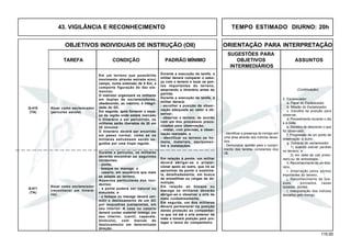 115.00
OBJETIVOS INDIVIDUAIS DE INSTRUÇÃO (OII) ORIENTAÇÃO PARA INTERPRETAÇÃO
SUGESTÕES PARA
TAREFA CONDIÇÃO PADRÃO MÍNIMO OBJETIVOS ASSUNTOS
INTERMEDIÁRIOS
43. VIGILÂNCIA E RECONHECIMENTO TEMPO ESTIMADO DIURNO: 20h
Q-410
(TA)
Durante o percurso, os militares
deverão encontrar os seguintes
incidentes:
- ponte;
- bosque ou macega; e
- casario, em seqüência que mais
se adapte ao terreno.
Aspectos particulares dos inci-
dentes:
- a ponte poderá ser natural ou
simulada; e
- o bosque ou macega deverá per-
mitir o deslocamento de um GC
por esquadras justapostas, em
seu interior. A casa ou casario
deverá conter material inimigo em
seu interior, (cantil, capacete,
binóculo), com marcas de
deslocamento em determinada
direção.
Em relação à ponte, um militar
deverá abrigar-se e propor-
cionar apoio ao outro, que irá se
aproximar da ponte e examiná-
la, detalhadamente, em busca
de armadilhas ou cargas de de-
molição.
Em relação ao bosque ou
macega os militares deverão
abrigar-se e observar a orla da
mata cuidadosamente.
Em seguida, um dos militares
deverá permanecer na posição
dando proteção ao companhei-
ro que irá até a orla anterior da
mata e tomará posição para pro-
teger o lance do companheiro.
Q-411
(TA)
Durante a execução da tarefa, o
militar deverá comparar o esbo-
ço com o terreno e locar os pon-
tos importantes do terreno,
amarrando o itinerário antes da
partida.
Durante a execução da tarefa, o
militar deverá:
- escolher a posição de obser-
vação adequada ao setor a ob-
servar;
- observar o terreno, de acordo
com um dos processos preco-
nizados para observação;
- relatar, com precisão, a obser-
vação realizada; e
- identificar no terreno os ho-
mens, materiais, equipamen-
tos e instalações.
Atuar como esclarecedor
(reconhecer um itinerá-
rio).
Em um terreno que possibilite
movimento através estrada e(ou)
campo, numa extensão de 8 Km, e
comporte figuração de dez ele-
mentos;
O instrutor organizará os militares
em duplas de esclarecedores,
obedecendo, ao máximo, à integri-
dade do GC.
Em seguida, após fornecer o espa-
ço da região onde estará marcado
o itinerário a ser percorrido, os
militares serão liberados de 20 em
20 minutos.
O itinerário deverá ser ercorrido
em passo normal, como se os
militares estivessem sendo se-
guidos por uma tropa regular.
- Identificar a presença do inimigo em
uma área através dos indícios deixa-
dos.
- Demonstrar aptidão para o cumpri-
mento das tarefas constantes dos
OII.
Atuar como esclarecedor
(percurso escola).
(Continuação)
2. Esclarecedor
a. Papel do Esclarecedor.
b. Missão do Esclarecedor.
c. Escolha da posição para
observar.
d. Procedimento durante o dia
e à noite.
e. Maneira de descrever o que
foi observado.
f. Progressão de um ponto de
observação a outro.
g. Conduta do esclarecedor
1) quando estiver perdido
no terreno; e
2) em caso de cair prisio-
neiro ou de emboscado.
h. Reconhecimento de um itine-
rário.
i. Amarração pelos pontos
importantes do terreno.
j. Reconhecimento de bos-
ques, povoados, casas
isoladas, pontes.
l. Interpretação dos indícios
deixados pelo inimigo.
 