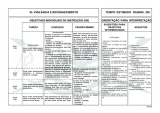 116.00
OBJETIVOS INDIVIDUAIS DE INSTRUÇÃO (OII) ORIENTAÇÃO PARA INTERPRETAÇÃO
SUGESTÕES PARA
TAREFA CONDIÇÃO PADRÃO MÍNIMO OBJETIVOS ASSUNTOS
INTERMEDIÁRIOS
43. VIGILÂNCIA E RECONHECIMENTO TEMPO ESTIMADO DIURNO: 20h
Q-411
(TA)
Q-414
(TA)
Após este movimento um dos
militares deverá permanecer
apoiando, na orla já reconheci-
da, enquanto o outro reconhe-
cerá a outra orla.
Em relação ao casario, os milita-
res deverão abrigar-se e prote-
ger o companheiro que deverá
realizar um minucioso reconhe-
cimento da casa, observando os
seguintes procedi-mentos:
- não tocar em nenhum objeto;
- precaver-se contra armadilhas;
- localizar as pegadas; e
- interpretar as pegadas.
Q-412
(TA)
Atuar como esclarecedor
(observar o desloca-
mento do inimigo).
Q-413
(TA)
Atuar como esclarecedor
(face aos tiros de arma
automática).
Atuar como esclarecedor
(face ao inimigo fora do
alcance útil da arma).
Quando os militares atingirem um
determinado ponto, a figuração,
usando uniformes que simulem
o inimigo, lançará uma patrulha
composta por quatro homens.
Durante a execução da tarefa, o
militar deverá:
- abrigar-se imediatamente;
- ver sem ser visto; e
- informar a presença e nature-
za do inimigo.
Em determinado ponto do itine-
rário, figuração, de uma posição
coberta, abre fogo com uma arma
automática, contra os militares.
Durante a execução da tarefa,
os militares deverão:
- abrigar-se;
- localizar a arma;
- informar;
- responder ao fogo; e
- prosseguir.
Três elementos da figuração, a
uma distância superior ao alcance
útil das armas, devem abrir fogo.
Durante a execução da tarefa,
os militares deverão:
- abrigar-se;
- localizar o inimigo;
- informar; e
- prosseguir.
(Continuação)
(Continuação)
Durante o percurso, os militares
deverão encontrar os seguintes
incidentes:
- ponte;
- bosque ou macega; e
- casario, em seqüência que mais
se adapte ao terreno.
Aspectos particulares dos inci-
dentes:
- a ponte poderá ser natural ou si-
mulada; e
- o bosque ou macega deverá per-
mitir o deslocamento de um GC
por esquadras justapostas, em
seu interior. A casa ou casario de-
verá conter material inimigo em
seu interior, (cantil, capacete, bi-
nóculo), com marcas de desloca-
mento em determinada direção.
Atuar como esclarecedor
(reconhecer um itinerá-
rio).
(Continuação)
2. Esclarecedor
a. Papel do Esclarecedor.
b. Missão do Esclarecedor.
c. Escolha da posição para
observar.
d. Procedimento durante o dia
e à noite.
e. Maneira de descrever o que
foi observado.
f. Progressão de um ponto de
observação a outro.
g. Conduta do esclarecedor
1) quando estiver perdido
no terreno; e
2) em caso de cair prisio-
neiro ou de emboscado.
h. Reconhecimento de um itine-
rário.
i. Amarração pelos pontos
importantes do terreno.
j. Reconhecimento de bos-
ques, povoados, casas
isoladas, pontes.
l. Interpretação dos indícios
deixados pelo inimigo.
- Descrever importância do escla-
recedor.
- Descrever a missão do escla-
recedor.
- Citar os requisitos de uma posição
de observação.
- Distinguir o procedimento do
esclarecedor, durante o dia, do pro-
cedimento à noite.
- Descrever, corretamente, o que foi
observado.
- Descrever o procedimento para a
mudança de um ponto de observa-
ção a outro.
- Descrever o procedimento do
esclarecedor ao perder-se.
- Descrever o procedimento do
esclarecedor ao cair prisioneiro ou
cair numa emboscada.
- Citar as características a serem
observadas, durante o reconheci-
mento de um itinerário.
- Descrever a amarração de um iti-
nerário pelos pontos importantes do
terreno.
- Descrever o procedimento dos
esclarecedores ao reconhecerem
bosque, povoados, casas isoladas
e pontes.
- Demonstrar aptidão para o cumpri-
mento das tarefas constantes dos
OII.
(Continuação)
 
