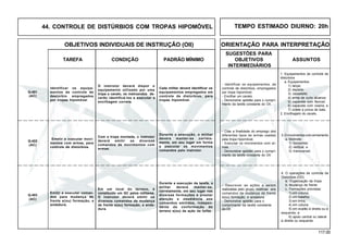 117.00
OBJETIVOS INDIVIDUAIS DE INSTRUÇÃO (OII) ORIENTAÇÃO PARA INTERPRETAÇÃO
SUGESTÕES PARA
TAREFA CONDIÇÃO PADRÃO MÍNIMO OBJETIVOS ASSUNTOS
INTERMEDIÁRIOS
TEMPO ESTIMADO DIURNO: 20h
Identificar os equipa-
mentos de controle de
destúrbio empregados
por tropas hipomóvel
Q-401
(AC)
1. Equipamentos de controle de
distúrbios
a. Equipamentos:
1) lança;
2) espada;
3) cassetete;
4) arma de curto alcance;
5) capacete com flexível;
6) capacete com viseira; e
7) colete à prova de bala.
2. Encilhagem do cavalo.
- Identificar os equipamentos, de
controle de distúrbios, empregados
por tropa hipomóvel.
- Encilhar um cavalo.
- Demonstrar aptidão para o cumpri-
mento da tarefa constante do OII.
O instrutor deverá dispor o
equipamento utilizado por uma
tropa a cavalo, os instruendos de-
verão identificá-los e executar a
encilhagem correta.
Cada militar deverá identificar os
equipamentos empregados em
controle de distúrbios, para
tropas hipomóvel.
44. CONTROLE DE DISTÚRBIOS COM TROPAS HIPOMÓVEL
Emetir e executar movi-
mentos com armas, para
controle de distúrbios.
Q-402
(AC)
3. O movimentos com armamento
a. Molinete:
1) horizontal;
2) vertical; e
3) transversal.
- Citar a finalidade do emprego dos
diferentes tipos de armas usadas
pela tropa hipomóvel.
- Executar os movimentos com ar-
mas.
- Demonstrar aptidão para o cumpri-
mento da tarefa constante do OII.
Com a tropa montada, o instrutor
deverá emitir os diversos
comandos de movimentos com
armas.
Durante a execução, o militar
deverá manter-se correta-
mente, em seu lugar em forma
e executar os movimentos
comandos pelo instrutor.
Emitir e executar coman-
dos para mudança de
frente e(ou) formação, e
andadura.
Q-403
(AC)
4. O operações de controle de
Distúrbios (OD)
a. Organização da tropa
b. Mudança de frente
c. Formações previstas:
1) em coluna;
2) em batalha;
3) em linha;
4) em coluna;
5) em ecalão à direita ou à
esquerda; e
6) apoio central ou lateral
à direita ou esquerda.
- Descrever as ações a serem
realizadas pelo grupo, relativas aos
comandos de mudança de frente
e(ou) formação, e andadura
- Demonstrar aptidão para o
cumprimento da tarefa constante
do OII.
Em um local do terreno, é
constituido um GC pelos militares.
O instrutor deverá emitir os
diversos comandos de mudança
de frente e(ou) formação, e anda-
dura.
Durante a execução da tarefa, o
militar deverá manter-se,
corretamente, em seu lugar nas
diversas formações e prestar
atenção e obediência aos
comandos emitidos, indepen-
dênte da conformação do
terreno e(ou) da ação da turba.
 