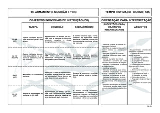 26.00
OBJETIVOS INDIVIDUAIS DE INSTRUÇÃO (OII) ORIENTAÇÃO PARA INTERPRETAÇÃO
SUGESTÕES PARA
TAREFA CONDIÇÃO PADRÃO MÍNIMO OBJETIVOS ASSUNTOS
INTERMEDIÁRIOS
09. ARMAMENTO, MUNIÇÃO E TIRO TEMPO ESTIMADO DIURNO: 50h
Q- 409
(HT)
Q- 410
(AC/ HT)
Q-411
(AC)
Q- 412
(HT)
Operar o sistema de con-
trole primário para o tiro
direto.
Apresentados, ao militar, um CC-
VBR com o sistema de controle
primário completo e alvos
designados pelo instrutor.
O militar deverá ligar, corre-
tamente, os aparelhos, fazer
pontaria e realizar correções
manuais para possíveis falhas
no sistema.
Apresentados, ao militar, um CC-
VBR com todo o sistema
eletrônico desligado e alvos
designados pelo instrutor.
O militar deverá apontar,
corretamente, para os alvos em
distâncias diferentes.
Manusear os comandos
da torre.
Dentro do CC-VBR o instrutor dará,
ao militar, ordens para que o mes-
mo manuseie a torre dentro de
uma determinada seqüência.
Durante a execução, o militar
deverá realizar todos os coman-
dos.
Regular a aparelhagem de
pontaria do CC-VBR.
Apresentados, ao militar, um CC-
VBR com o dispositivo de visada
pelo tubo ou disco de visada e um
alvo designado pelo instrutor.
O militar deverá alimentar,
corretamente, o computador
balístico e deixar, ao final da
tarefa, o canhão em condições
de realizar o tiro com precisão.
- Identificar o painel de controle do
computador balístico.
- Identificar os equipamentos que for-
necem dados ao computador
balístico.
- Manusear o painel de controle.
- Identificar o telêmetro laser e seu
acionador.
- Verificar o projetor do retículo.
- Identificar o sistema de visão
noturna e seus controles de imagem.
- Manusear, corretamente, o sistema
de visão noturna.
- Identificar a luneta.
- Manusear a luneta e suas lentes.
- Identificar e manusear o quadrante
de nível e indicador de deriva.
- Identificar os comandos da torre.
- Manusear os comandos da torre.
- Descrever a regulagem dos apare-
lhos de pontaria pelos dois proces-
sos.
- Regular a aparelhagem de pontaria.
- Demonstrar aptidão para o cum-
primento das tarefas constantes dos
OII.
2. Equipamentos e comandos do
armamento e da torre
a. Sistema de controle primário
para o tiro direto:
1) computador balístico;
2) telêmetro laser;
3) progetor de retículo; e
4) visor noturno.
b. Sistema de controle secun-
dário para o tiro direto:
- Luneta.
c. Sistema de controle para o
tiro indireto:
1) quadrante de nível; e
2) indicador de deriva.
d. Comandos da torre.
e. Regulagem da aparelhagem
de pontaria:
- Dispositivo de visada pelo
tubo.
Operar o sistema de con-
trole secundário e o sis-
tema de controle para o
tiro indireto.
 