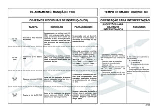 27.00
OBJETIVOS INDIVIDUAIS DE INSTRUÇÃO (OII) ORIENTAÇÃO PARA INTERPRETAÇÃO
SUGESTÕES PARA
TAREFA CONDIÇÃO PADRÃO MÍNIMO OBJETIVOS ASSUNTOS
INTERMEDIÁRIOS
09. ARMAMENTO, MUNIÇÃO E TIRO TEMPO ESTIMADO DIURNO: 50h
Q- 415
(HT)
Q- 416
(HT)
Executar o Tiro Simulado
do canhão.
Apresentado, ao militar, um CC-
VBR com uma guarnição embar-
cada, o instrutor deverá emitir um
comando de tiro. A munição deve-
rá estar estocada. Devem ser usa-
das granadas de manejo para o
canhão.
Na execução, cada um dos mili-
tares deverá realizar todas as
atividades decorrentes dos co-
mandos de tiro.
Q- 413
(TE)
Comandar o tiro de CC-
VBR .
Apresentado, ao militar, um CC-
VBR com uma guarnição embar-
cada, o instrutor deverá emitir um
comando de tiro.
Durante a execução, o militar
deverá emitir o comando com
os seguintes componentes:
Atirador Comandante Aux. At.
--------------“Atenção!”----------
“Munição...”-------- “Pronto...” --
---------“Alvo...”--------“Visto...”---
-----“Laser...” ----------“ Fogo...”-
---------“Atirou...”--------------
Q- 414
(OP)
3. Tiro contra alvos parados ou
em movimento
a. Comando de tiro:
1) seqüência;
2) componentes do coman-
do.
b. Observação do tiro.
c. Regulagem do tiro direto pelo
sistema de controle secundário
de tiro.
- Interpretar o comando recebido.
- Descrever as operações a realizar
em conseqüência do comando de
tiro.
- Executar todas as operações.
- Enunciar o comando de tiro.
- Observar o tiro.
- Regular o tiro pelo processo princi-
pal e pelo processo de
enquadramento.
- Demonstrar aptidão para o cum-
primento das tarefas constantes dos
OII.
Observar o tiro do CC-VBR.
Após um tiro realizado, de acordo
com o comando inicial de tiro, e
executar a observação.
A observação realizada pelo mi-
litar deve corresponder, com
precisão, à localização do ponto
de arrebentamento em relação
ao alvo.
Regular o tiro do CC-VBR.
Após o tiro realizado, de acordo
com o comando inicial e feita a
observação correspondente.
Durante a execução da tarefa, o
militar deverá registrar, com
precisão, as correções do tiro,
apontar e disparar o canhão até
atingir o alvo.
 