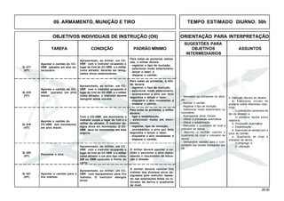28.00
OBJETIVOS INDIVIDUAIS DE INSTRUÇÃO (OII) ORIENTAÇÃO PARA INTERPRETAÇÃO
SUGESTÕES PARA
TAREFA CONDIÇÃO PADRÃO MÍNIMO OBJETIVOS ASSUNTOS
INTERMEDIÁRIOS
09. ARMAMENTO, MUNIÇÃO E TIRO TEMPO ESTIMADO DIURNO: 50h
Q- 419
(HT)
Q- 420
(HT)
Apontar o canhão do CC-
VBR (parado) em alvo es-
tacionário.
Apresentado, ao militar, um CC-
VBR com o instrutor ocupando o
lugar do Cmt do CC-VBR e o militar
como atirador, deverão ser desig-
nados alvos estacionários.
Para todas as pontarias realiza-
das, o militar deverá:
- registrar o tipo de munição;
- selecionar modo estacionário;
- lançar o laser; e
- disparar o canhão.
Q- 417
(HT)
Apontar o canhão do CC-
VBR (parado) em alvo
móvel.
Apresentado, ao militar, um CC-
VBR com o instrutor ocupando o
lugar do Cmt do CC-VBR e o militar
como atirador, o instrutor deverá
designar alvos móveis.
Para todas as pontarias, o mili-
tar deverá:
- registrar o tipo de munição;
- selecionar modo estacionário;
- acompanhar o alvo por dois
segundos e lançar o laser;
- enquadrar o alvo novamente; e
- disparar o canhão.
Q- 418
(HT)
4. Instrução técnica do atirador
a. Exercícios iniciais de
pontaria sobre diferentes obje-
tivos:
1) prática dos comandos de
tiro do atirador; e
2) pontaria rápida sobre
objetivos.
b. Precessão automática.
c. Estabilização.
d. Exercícios de escrita com a
boca do canhão.
e. Quadrante de nível e
indicador de deriva:
1) emprego; e
2) utilização.
- Manusear os comandos do atira-
dor.
- Apontar o canhão.
- Registrar o tipo de munição.
- Selecionar modo estacionário ou
movimento.
- Acompanhar alvos móveis.
- Utilizar a precessão automática.
- Utilizar a estabilização.
- Manusear o quadrante de nível e
indicador de deriva.
- Apontar o canhão usando o
quadrante de nível e indicador de
deriva.
- Demonstrar aptidão para o cum-
primento das tarefas constantes dos
OII.
Apontar o canhão do
CC-VBR (em movimento)
em alvo móvel.
Com o CC-VBR em movimento o
instrutor ocupa o lugar do Cmt e o
militar do atirador. O instrutor de-
signa alvos em movimento. O CC-
VBR deve se movimentar em área
segura.
Para todas as pontarias, o militar
deverá:
- ligar a estabilização;
- selecionar modo em movi-
mento;
- registrar, tipo de munição;
- acompanhar o alvo por dois
segundos e lançar o laser;
- enquadrar o alvo novamente; e
- disparar o canhão.
Percorrer o alvo.
O militar deverá apontar o ca-
nhão e percorrer o alvo manu-
seando o mecanismo de eleva-
ção e direção.
Q- 421
(HT)
Apontar o canhão para o
tiro indireto.
Apresentado, ao militar, um CC-
VBR com equipamento para tiro
indireto. O instrutor designa
alvos.
O militar deverá realizar tiro
indireto dos diversos alvos de-
signados pelo instrutor, basea-
do nas amarrações feitas no in-
dicador de deriva e quadrante
de nível.
Apresentado, ao militar, um CC-
VBR com o instrutor ocupando o
lugar do Cmt do CC-VBR e o militar
como atirador e um alvo tipo cobra,
AM ou ZMB colocado à frente do
carro.
 