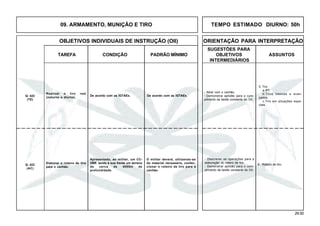 29.00
OBJETIVOS INDIVIDUAIS DE INSTRUÇÃO (OII) ORIENTAÇÃO PARA INTERPRETAÇÃO
SUGESTÕES PARA
TAREFA CONDIÇÃO PADRÃO MÍNIMO OBJETIVOS ASSUNTOS
INTERMEDIÁRIOS
09. ARMAMENTO, MUNIÇÃO E TIRO TEMPO ESTIMADO DIURNO: 50h
Elaborar o roteiro de tiro
para o canhão.
Apresentado, ao militar, um CC-
VBR tendo à sua frente um terreno
de cerca de 4000m de
profundidade.
O militar deverá, utilizando-se
do material necessário, confec-
cionar o roteiro de tiro para o
canhão.
Q- 423
(AC)
5. Tiro
a.IPT.
b.Tiros básicos e avan-
çados.
c.Tiro em situações espe-
ciais.
- Atirar com o canhão.
- Demonstrar aptidão para o cum-
primento da tarefa constante do OII.
Q- 422
(TE)
Realizar o tiro real
(noturno e diurno).
De acordo com as IGTAEx. De acordo com as IGTAEx.
6. Roteiro de tiro.
- Descrever as operações para a
elaboração do roteiro de tiro.
- Demonstrar aptidão para o cum-
primento da tarefa constante do OII.
 