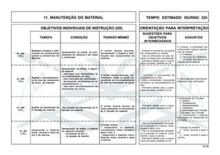 32.00
OBJETIVOS INDIVIDUAIS DE INSTRUÇÃO (OII) ORIENTAÇÃO PARA INTERPRETAÇÃO
SUGESTÕES PARA
TAREFA CONDIÇÃO PADRÃO MÍNIMO OBJETIVOS ASSUNTOS
INTERMEDIÁRIOS
11. MANUTENÇÃO DO MATERIAL TEMPO ESTIMADO DIURNO: 32h
Apresentado, ao militar, os com-
ponentes do material a ser limpo
e lubrificado.
Realizará a limpeza e lubri-
ficação de componentes
(peças e acessórios) do
Material.
O militar deverá executar,
corretamente, a limpeza e lubri-
ficação dos componentes do
material.
Q – 404
( CH )
4. Limpeza e lubrificação dos
componentes (peças e acessó-
rios) do material.
a. Finalidade.
b. Carta-guia de Lubrificação.
c. Utilização das tabelas de
manutenção do material.
- Entender a importância da limpeza
dos componentes do material.
- Citar as atribuições de cada ser-
vente na limpeza dos componentes.
- Demostrar abtidão para o cumpri-
mento da tarefa constante do OII.
Apresentado, ao militar, o seguin-
te material:
- uma peça com necessidade de
recompletamento de óleo;
- uma Carta-guia de Lubrificação ;
- ferramentas necessárias ao re-
completamento; e
- óleo para recompletamento do
mecanismo de recuo.
Realizar o recompletamen-
to do óleo do mecanismo
de recuo do material.
O militar deverá executar, cor-
retamente, todas as ações ne-
cessárias ao recompletamento
do óleo do mecanismo de recuo.
Q – 405
( CH )
5. Verificação dos níveis Recom-
pletamento dos lubrificantes.
- Identificar a necessidade de
completamento do óleo.
- Utilizar, corretamente, o ferramental
necessário ao recompletamento do
óleo.
- Demostrar abtidão para o cumpri-
mento da tarefa constante do OII.
Por ocasião da manutenção de 2o
Escalão do material.
Auxiliar na manutenção de
2o
Escalão do material.
O militar deverá auxiliar de
modo adequado na manutenção
de 2o
Escalão do material.
Q – 406
( CH )
6. Manutenção de 2o
Escalão
a. Objetivo.
b. Procedimentos.
c. Responsabilidade.
d. Freqüência.
e.Desmontagemde2o
Escalão.
f. Montagem de 2o
Escalão.
g. Ferramental e material
empregados na manutenção de
2o
Escalão.
Apresentado, ao militar, o material
na seguinte situação:
- na posição de tiro; e
- na posição de marcha.
Inspecionar o material
antes, durante e após do
tiro e da marcha.
O militar deverá:
- inspecionar o material,
corretamente, antes, durante e
após o tiro; e
- inspecionar o material, corre-
tamente, antes, durante e após
a marcha.
Q – 407
( CH )
7. Inspeção do material.
a. Antes, durante e após o
tiro.
b. Antes, durante e após a
marcha.
- Citar os procedimentos necessári-
os à inspeção do material, antes,
durante e após o tiro.
- Citar os procedimentos necessári-
os à inspeção do material, antes,
durante e após a marcha.
- Demostrar abtidão para o cumpri-
mento da tarefa constante do OII.
- Demostrar abtidão para o cumpri-
mento da tarefa constante do OII.
 