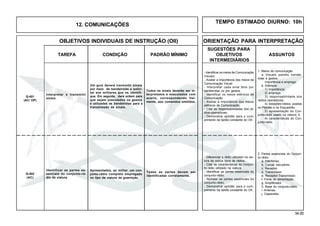 34.00
OBJETIVOS INDIVIDUAIS DE INSTRUÇÃO (OII) ORIENTAÇÃO PARA INTERPRETAÇÃO
SUGESTÕES PARA
TAREFA CONDIÇÃO PADRÃO MÍNIMO OBJETIVOS ASSUNTOS
INTERMEDIÁRIOS
12. COMUNICAÇÕES
Interpretar e transmitir
sinais.
Um guia deverá transmitir sinais
por meio de bandeirolas e solici-
tar aos militares que os identifi-
que. Em seguida, dará ordem para
que sejam executados os gestos
e utilizadas as bandeirolas para a
transmissão de sinais.
Todos os sinais deverão ser in-
terpretados e executados com
acerto, correspondendo fiel-
mente, aos comandos emitidos.
Q-401
(AC/ OP)
Identificar as partes es-
senciais do conjunto-rá-
dio da viatura.
Apresentados, ao militar, um con-
junto-rádio completo empregado
no tipo de viatura da guarnição.
Todas as partes devem ser
identificadas corretamente.
Q-402
(AC)
- Diferenciar o rádio utilizado na via-
tura de outros tipos de rádios.
- Citar as características do Conjun-
to-rádio utilizado na viatura.
- Identificar as partes essenciais do
conjunto-rádio.
- Nomear as partes essenciais do
conjunto-rádio.
- Demonstrar aptidão para o cum-
primento da tarefa constante do OII.
1. Meios de comunicação
a. Visuais: painéis, bandei-
rolas e gestos.
Importância e emprego.
b. Elétricos:
1) importância;
2) emprego;
3) responsabilidade dos
rádios-operadores;
4) estações-rádios usadas
no Pelotão e no Esquadrão;
5) apresentação do Con-
junto-rádio usado na viatura; e
4) características do Con-
junto-rádio.
2. Partes essenciais do Conjun-
to-rádio
a. Interfones.
b. Caixas veiculares.
c. Receptor.
d. Transmissor.
e. Receptor-Transmissor.
f. Fonte de alimentação.
g. Amplificador.
h. Base do conjunto-rádio.
i. Antenas.
j. Capacetes.
- Identificar os meios de Comunicação
Visuais.
- Avaliar a importância dos meios de
Comunicação Visual.
- Interpretar cada sinal feito por
bandeirolas ou por gestos.
- Identificar os meios elétricos de
Comunicação.
- Avaliar a importância dos meios
elétricos de Comunicação.
- Citar as responsabilidades dos rá-
dios-operadores.
- Demonstrar aptidão para o cum-
primento da tarefa constante do OII.
TEMPO ESTIMADO DIURNO: 10h
 