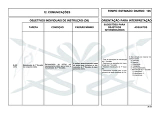 36.00
OBJETIVOS INDIVIDUAIS DE INSTRUÇÃO (OII) ORIENTAÇÃO PARA INTERPRETAÇÃO
SUGESTÕES PARA
TAREFA CONDIÇÃO PADRÃO MÍNIMO OBJETIVOS ASSUNTOS
INTERMEDIÁRIOS
12. COMUNICAÇÕES
O militar deverá executar todas
as ações que compõem a ma-
nutenção de 1º Escalão do equi-
pamento-rádio.
Q-405
(CH)
9. Manutenção do material de
comunicações
a. Definição.
b. Objetivo.
c. Importância.
d. Categorias.
e. Responsabilidades.
f. Manutenção de 1º Escalão:
1) operações;
2) significado; e
3) importância.
- Citar as operações de manutenção
de 1º Escalão.
- Descrever as operações de manu-
tenção de 1º Escalão.
- Realizar manutenção de 1º Esca-
lão.
- Demonstrar aptidão para o cum-
primento da tarefa constante do OII.
TEMPO ESTIMADO DIURNO: 10h
Apresentado, ao militar um
equipamento-rádio para fazer a
manutenção de 1º Escalão.
Manutenção de 1º Escalão
de conjunto-rádio.
 