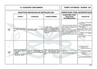 38.00
OBJETIVOS INDIVIDUAIS DE INSTRUÇÃO (OII) ORIENTAÇÃO PARA INTERPRETAÇÃO
SUGESTÕES PARA
TAREFA CONDIÇÃO PADRÃO MÍNIMO OBJETIVOS ASSUNTOS
INTERMEDIÁRIOS
13. CUIDADOS COM ANIMAIS TEMPO ESTIMADO DIURNO: 32h
Apresentado, ao militar, um animal
a ser transportado.
O militar deverá:
- realizar o embarque e desem-
barque, observando todas as
normas de segurança da viatu-
ra, de proteção do animal e de
contenção.
Realizar a contenção do
animal pelos seguintes
processos:
- orelhas.
- aplicação do cachimbo; e
- levantar um menbro.
Em um local de piso macio e sem
obstáculo, apresentados, ao
militar, o material de contenção e
um cavalo.
Após a realização da tarefa, o
militar deverá apresentar o ani-
mal, completamente imo-
bilizado, sem riscos de aciden-
tes.
b. Embarque e desembarque
em caminhão box.
c. Medidas a serem obser-
vadas em viagens por estrada
de suprimento.
c. Medidas a serem
observadas em viagens, com o
animal embarcado em caminhão
box.
e. Embarque e desembarque
de animais em veículos
automóveis.
f. Transporte de animais
doentes e feridos.
- Descrever os principais cuidados a
serem observados durante o trans-
porte de animais por ferrovias ou em
veículos, automóveis.
- Descrever os principais cuidados a
serem observados durante o trans-
porte de animais doentes e feridos.
- Demonstrar aptidão para o cum-
primento da tarefa constante do OII.
Embarcar e desembarcar
o animal no caminhão
box.
4. Contenção de animais
a. Contenção em pé:
1) maneira de abordar o ani-
mal;
2) processos de contenção:
a) levantar um membro.
b) “orelha”; e
c) aplicação do cachim-
bo.
b. Outros processos de con-
tenção, inclusive os de fortuna.
- Descrever os processos de con-
tenção em pé.
- Demonstrar aptidão para o cum-
primento da tarefa constante do OII.
Q-407
(OP)
Q-408
(OP)
 