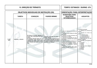 40.00
OBJETIVOS INDIVIDUAIS DE INSTRUÇÃO (OII) ORIENTAÇÃO PARA INTERPRETAÇÃO
SUGESTÕES PARA
TAREFA CONDIÇÃO PADRÃO MÍNIMO OBJETIVOS ASSUNTOS
INTERMEDIÁRIOS
15. DIREÇÃO DE TRÂNSITO TEMPO ESTIMADO DIURNO: 07h
1.Controle de trânsito
a. Objetivos do controle de
trânsito.
b. Classes de sinais de
trânsito:
1) sinais de perigo;
2) sinais restritivos; e
3) sinais informativos.
c. Sinais luminosos, por ban-
deirolas ou gestos.
2. O explorador como guarda de
trânsito
a. Situações.
b. Missões.
c. Conduta.
3. O explorador como balizador
a. Situações.
b. Missões.
c. Conduta.
- Citar os objetivos do controle de
trânsito.
- Distinguir as três classes de sinais
de trânsito.
- Identificar os sinais luminosos, por
bandeirolas ou gestos.
- Descrever as situações em que o
explorador é utilizado como guarda
de trânsito.
- Citar as missões e conduta do ex-
plorador como guarda de trânsito.
- Descrever as situações, missões e
conduta do explorador quando
balizador.
- Demonstrar aptidão para o cum-
primento da tarefa constante do OII.
Q- 401
(OP)
Controlar o trânsito.
No interior do quartel, algumas vi-
aturas são colocadas em movi-
mento.
As viaturas deverão passar por um
cruzamento onde deverá per-
manecer um militar, para contro-
lar o trânsito em todos os senti-
dos.
Durante a execução da tarefa, o
militar deverá:
- usar os sinais regulamentares
para mudar a direção do trânsi-
to, parar o trânsito e dar prosse-
guimento ao trânsito.
 