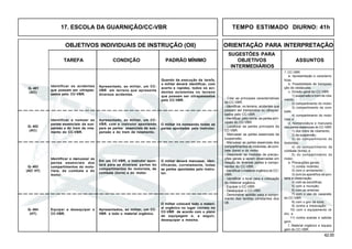 42.00
OBJETIVOS INDIVIDUAIS DE INSTRUÇÃO (OII) ORIENTAÇÃO PARA INTERPRETAÇÃO
SUGESTÕES PARA
TAREFA CONDIÇÃO PADRÃO MÍNIMO OBJETIVOS ASSUNTOS
INTERMEDIÁRIOS
17. ESCOLA DA GUARNIÇÃO/CC-VBR TEMPO ESTIMADO DIURNO: 41h
Q- 403
(AC/ HT)
Q- 404
(HT)
Identificar os acidentes
que possam ser ultrapas-
sados pelo CC-VBR.
Apresentado, ao militar, um CC-
VBR em terreno que apresente
diversos acidentes.
Quando da execução da tarefa,
o militar deverá identificar, com
acerto e rapidez, todos os aci-
dentes existentes no terreno
que possam ser ultrapassados
pelo CC-VBR.
Q- 401
(AC)
Identificar e nomear as
partes essenciais da sus-
pensão e do trem de rola-
mento do CC-VBR.
Apresentado, ao militar, um CC-
VBR, com o instrutor apontando
para as partes essenciais da sus-
pensão e do trem de rolamento.
O militar irá nomeando todas as
partes apontadas pelo instrutor.
Q- 402
(AC)
Identificar e manusear as
partes essenciais dos
compartimentos do moto-
rista, de combate e do
motor.
Em um CC-VBR, o instrutor apon-
tará para as diversas partes do
compartimentos do motorista, de
combate (torre) e do motor.
O militar deverá manusear, iden-
tificando, corretamente, todas
as partes apontadas pelo instru-
tor.
Equipar e desequipar o
CC-VBR.
Apresentados, ao militar, um CC-
VBR e todo o material orgânico.
O militar colocará todo o materi-
al orgânico no lugar correto no
CC-VBR de acordo com o plano
de equipagem e, a seguir,
desequipar a mesma.
1. CC-VBR
a. Apresentação e caracterís-
ticas.
b. Possibilidade de transposi-
ção de obstáculos.
c. Divisão geral do CC-VBR:
1) suspensão e trem de rola-
mento:
2) compartimento do motor;
3) compartimento de com-
bate;
4) compartimento do moto-
rista; e
d. Nomenclatura e manuseio
das partes essenciais do CC-VBR:
1) dos trens de rolamento;
2) da suspensão;
3) do compartimento do
motorista;
4) do compartimento de
combate (torre); e
5) do compartimento do
motor.
e. Precauções gerais:
1) contra incêndio;
2) com o armamento;
3) com os aparelhos de pon-
taria e observação;
4) com as escotilhas;
5) com a munição;
6) com as antenas;
7) com o uso do capacete,
do CC-VBR;
8) com o giro da torre;
9) contra a intoxicação;
10) com o equipamento rá-
dio; e
11) contra avarias e sabota-
gem.
f. Material orgânico e equipa-
gem do CC-VBR.
- Citar as principais características
do CC-VBR.
- Identificar, no terreno, acidentes que
possam ser transpostos ou ultrapas-
sados pelo CC-VBR.
- Identificar, pelo nome, as partes prin-
cipais do CC-VBR.
- Localizar as partes principais do
CC-VBR.
- Manusear as partes essenciais da
suspensão.
- Manusear as partes essenciais dos
compartimentos do motorista, de com-
bate (torre) e do motor.
- Descrever as medidas de precau-
ções gerais a serem observadas em
relação às diversas partes e compo-
nentes do CC-VBR.
- Identificar o material orgânico do CC-
VBR.
- Identificar o local para a colocação
do material orgânico.
- Equipar o CC-VBR.
- Desequipar o CC-VBR.
- Demonstrar aptidão para o cumpri-
mento das tarefas constantes dos
OII.
 