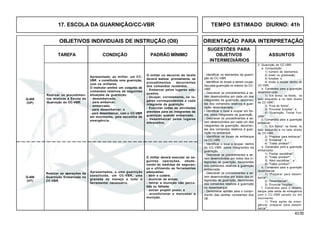 43.00
OBJETIVOS INDIVIDUAIS DE INSTRUÇÃO (OII) ORIENTAÇÃO PARA INTERPRETAÇÃO
SUGESTÕES PARA
TAREFA CONDIÇÃO PADRÃO MÍNIMO OBJETIVOS ASSUNTOS
INTERMEDIÁRIOS
17. ESCOLA DA GUARNIÇÃO/CC-VBR TEMPO ESTIMADO DIURNO: 41h
Apresentado, ao militar, um CC-
VBR e constituída uma guarnição,
com os militares.
O instrutor emitirá um conjunto de
comandos relativos às seguintes
situações da guarnição:
- desembarcada;
- para embarcar;
- embarcada;
- para desembarcar; e
- para desembarcar, com o CC-VBR
em movimento, pela escotilha de
emergência.
Q-405
(OP)
Apresentados, a uma guarnição
constituída, um CC-VBR, uma
granada de manejo e todo o
ferramental necessário.
O militar deverá executar as se-
guintes operações, obede-
cendo às medidas de seguran-
ça e utilizando as ferramentas
adequadas:
- abrir a culatra;
- municiar as armas;
- retirar a munição não percu-
tida ou falhada;
- extrair projétil preso; e
- acondicionar e manusear a
munição.
Q-406
(HT)
2. Guarnição de CC-VBR
a. Composição:
1) número de elementos;
2) posto ou graduação;
3) funções; e
4) locais a ocupar dentro do
CC-VBR.
b. Comandos para a guarnição
desembarcada:
1) “Em forma: na frente, no
lado esquerdo e no lado direito
da CC-VBR”;
2) “Fora de forma”;
3) “Enunciar funções”; e
4) “Guarnição, Trocar Fun-
ções.”
c. Comandos para a guarnição
embarcar:
1) “Em forma”: na frente, no
lado esquerdo e no lado direito
do CC-VBR;
2) “Preparar para embarcar”;
3) “Embarcar”; e
4) “Todos prontos?.”
d. Comandos para a guarnição
embarcada:
1) “Fechar escotilhas”;
2) “Todos prontos?”;
3) “Abrir escotilhas.”; e
4) “Todos prontos?.”
e. Comandos para a guarnição
desembarcar:
1) “Preparar para desem-
barcar”;
2) “Desembarcar”;
3) “Enunciar funções.”
f. Comandos para o desem-
barque pela saída de emergência
com o CC-VBR parado ou em
movimento:
1) “Pela saída de emer-
gência, preparar para desem-
barcar”;
- Identificar os elementos da guarni-
ção do CC-VBR.
- Identificar os locais a serem ocupa-
dos pela guarnição no interior do CC-
VBR.
- Descrever os procedimentos a se-
rem desenvolvidos por cada um dos
integrantes da guarnição decorren-
tes dos comandos relativos à guar-
nição desembarcada.
- Identificar o local a ocupar em for-
ma, pelos integrantes da guarnição.
- Descrever os procedimentos a se-
rem desenvolvidos por cada um dos
integrantes da guarnição, decorren-
tes dos comandos relativos à guar-
nição no embarque.
- Identificar os locais de embarque
no CC-VBR.
- Identificar o local a ocupar, dentro
do CC-VBR, pelos integrantes da
guarnição.
- Descrever os procedimentos a se-
rem desenvolvidos por todos dos in-
tegrantes da guarnição, decorrentes
dos comandos relativos à guarnição
embarcada.
- Descrever os procedimentos a se-
rem desenvolvidos por todos dos in-
tegrantes da guarnição, decorrentes
dos comandos relativos à guarnição
no desembarque.
- Demonstrar aptidão para o cumpri-
mento das tarefas constantes dos
OII.
Realizar as operações da
Guarnição Embarcada no
CC-VBR.
O militar no decorrer da tarefa
deverá realizar, prontamente, os
procedimentos decorrentes
dos comandos recebidos.
- Embarcar pelos lugares ade-
quados.
- Ocupar, corretamente, os lu-
gares correspondentes a cada
integrante da guarnição.
- Executar todas as atividades
previstas para os integrantes da
guarnição quando embarcada.
- Desembarcar pelos lugares
adequados.
Realizar os procedimen-
tos relativos à Escola da
Guarnição do CC-VBR.
 