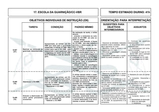 44.00
OBJETIVOS INDIVIDUAIS DE INSTRUÇÃO (OII) ORIENTAÇÃO PARA INTERPRETAÇÃO
SUGESTÕES PARA
TAREFA CONDIÇÃO PADRÃO MÍNIMO OBJETIVOS ASSUNTOS
INTERMEDIÁRIOS
17. ESCOLA DA GUARNIÇÃO/CC-VBR TEMPO ESTIMADO DIURNO: 41h
Realizar as condutas da
guarnição desembarcada.
Apresentado, ao militar, um CC-
VBR que está com a guarnição
embarcada. O Cmt do CC-VBR dará
ordem para que o CC-VBR seja
estacionado e que a guarnição faça
a segurança do local e do CC-VBR.
Será fornecida a rede de camufla-
gem.
Na realização da tarefa, o militar
deverá:
- orientar o motorista na colo-
cação do CC-VBR em uma co-
berta ou abrigo;
- ocupar uma posição, à frente
do CC-VBR, que seja coberta e
permita a observação do ter-
reno à frente;
- ocupar o lugar do Cmt do CC-
VBR e colocar a metralhadora
da torre pronta para o tiro; e
- utilizar, com a camuflagem e o
material natural, a camuflagem
para quebrar a forma do CC-VBR
ocupar o lugar do Cmt do CCBR
na torre, com o armamento
pronto para o tiro.
- utilizar a rede de camuflagem
e o material natural à camu-
flagem para quebrar a forma do
CC-VBR.
Q-407
(HT)
Apresentado, ao militar, um CC-
VBR com uma guarnição embar-
cada e simulado um incêndio, o
Cmt do CC-VBR deverá emitir o
seguinte comando:
- “Abandonar o CC-VBR”.
O militar deverá retirar o mate-
rial, armamento e equipamento
previsto, abandonar o CC-VBR e
executar as ordens do Cmt do
CC-VBR prontamente.
Deverão ser observadas a des-
treza, rapidez e acerto com que
são realizadas as operações,
pelo militar.
Q-408
(TE)
- Descrever as atividades realizadas
mediante ordens recebidas, referen-
tes à segurança do local.
- Identificar o local no terreno a ser
ocupado pelo CC-VBR.
- Descrever a camuflagem utilizada
para o CC-VBR.
- Demonstrar aptidão para o cumpri-
mento da tarefa constante do OII.
Abandonar o CC-VBR.
4. Abandono do carro de comba-
te
a. Comando: “Abandonar o
CC-VBR.”
b. Situações em que a guarni-
ção abandona o CC-VBR.
c. Providências a serem
tomadas pela guarnição no
abandono do CC-VBR .
- Descrever as atividades a serem
realizadas de acordo com o coman-
do recebido.
- Descrever as providências a se-
rem tomadas, pela guarnição, relati-
vas ao material, armamento e
munição por ocasião do abandono
do CC-VBR.
- Demonstrar aptidão para o cumpri-
mento da tarefa constante do OII.
3. Conduta da guarnição
desembarcada
a. Segurança local quando
desembarcada.
b. Desembarque com arma-
mento e munição.
c. Ocupação do lugar do Cmt
do CC-VBR para a operação
do armamento da torre.
d. Localização do CC-VBR.
e. Camuflagem do CC-VBR.
Q-409
(TE)
5. Destruição do CC-VBR e do
equipamento
a. Comando: destruir o CC-
VBR.
b. Necessidade da destruição.
c. Meios de destruição:
1) mecânicos.
- Relacionar o comando recebido com
os procedimentos a serem realiza-
dos durante a destruição do CC-VBR.
- Identificar os meios de destruição
do CC-VBR, do equipamento e do
armamento.
Simular a destruição do
carro pelos processos
existentes.
Apresentado, ao militar, um CC-
VBR , com uma guarnição embar-
cada, ao comando de:
- “Destruir o CC-VBR”
O militar deverá realizar a iden-
tificação, mostrando todos os
instrumentos e equipamentos
a serem destruídos e as ferra-
mentas a serem utilizadas.
 