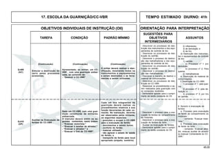 45.00
OBJETIVOS INDIVIDUAIS DE INSTRUÇÃO (OII) ORIENTAÇÃO PARA INTERPRETAÇÃO
SUGESTÕES PARA
TAREFA CONDIÇÃO PADRÃO MÍNIMO OBJETIVOS ASSUNTOS
INTERMEDIÁRIOS
17. ESCOLA DA GUARNIÇÃO/CC-VBR TEMPO ESTIMADO DIURNO: 41h
Dado um CC-VBR, com uma guar-
nição constituída de militares,
embarcada.
O instrutor deverá emitir os se-
guintes comandos, nesta ordem:
- “Evacuar motorista;”
- “Evacuar o auxiliar de atirador;”
- “Evacuar o atirador;” e
- “Evacuar o Cmt do CC-VBR”.
Cada um dos integrantes da
guarnição deverá realizar os
procedimentos relativos a sua
função decorrentes de cada co-
mando. Na realização, deverão
ser observados pelos militares,
os seguintes aspectos:
- posições a ocupar o CC-VBR
para a evacuação do ferido;
- movimentos a serem feitos;
- conforto do ferido;
- material utilizado;
- não agravar o estado de saúde
do ferido; e
- transporte do ferido para local
apropriado (arejado, sombrio).
Q-410
(OP)
Auxiliar na Evacuação de
feridos do CC-VBR .
6. Socorro e evacuação de
feridos
a. Processo para evacuação
de ferido do compartimento do
motorista:
- comando: “Evacuar moto-
rista.”
b. Processo para evacuação
de ferido da torre:
- comando: “Evacuar atira-
dor, evacuar auxiliar de atirador
ou evacuar Comandante do CC-
VBR.”
- Descrever o processo para a eva-
cuação de feridos do compartimento
do motorista.
- Descrever o processo para a eva-
cuação de feridos da torre.
- Auxiliar na evacuação de feridos.
- Demonstrar aptidão para o cumpri-
mento da tarefa constante do OII.
- Descrever os processos de des-
truição dos instrumentos e dos equi-
pamentos de controle de tiro.
- Descrever os processos de des-
truição do canhão.
- Descrever o processo de destrui-
ção das metralhadoras e dos equi-
pamentos de controle de tiro.
- Descrever os processos de des-
truição do canhão.
- Descrever o processo de destrui-
ção das metralhadoras.
- Descrever a maneira de destruir o
material de comunicações.
- Descrever os processos de des-
truição do CC-VBR.
- Relacionar os procedimentos a se-
rem realizados pela guarnição com
os comandos recebidos.
- Demonstrar aptidão para o cumpri-
mento da tarefa constante do OII.
2) inflamáveis;
3) de demolição; e
4) de tiro.
d) Destruição dos instrumen-
tos e equipamentos de controle
de tiro:
1) canhão
a) Processo nº 1: por
demolição.
b) processo nº 2: Pela
queima.
2) metralhadoras
e. Destruição do material de
comunicações.
f. Destruição do CC-VBR:
1) processo nº 1: pela quei-
ma;
2) processo nº 2: pela de-
molição; e
3) processo nº 3: por tiro
de canhão.
Q-409
(AC)
(Continuação)(Continuação)(Continuação)
Simular a destruição do
carro pelos processos
existentes.
Apresentado, ao militar, um CC-
VBR , com uma guarnição embar-
cada, ao comando de:
- “Destruir o CC-VBR”
O militar deverá realizar a iden-
tificação, mostrando todos os
instrumentos e equipamentos
a serem destruídos e as ferra-
mentas a serem utilizadas.
 