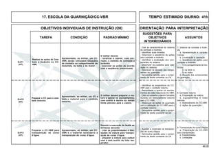 46.00
OBJETIVOS INDIVIDUAIS DE INSTRUÇÃO (OII) ORIENTAÇÃO PARA INTERPRETAÇÃO
SUGESTÕES PARA
TAREFA CONDIÇÃO PADRÃO MÍNIMO OBJETIVOS ASSUNTOS
INTERMEDIÁRIOS
17. ESCOLA DA GUARNIÇÃO/CC-VBR TEMPO ESTIMADO DIURNO: 41h
Q-413
(HT)
Realizar as ações de Com-
bate a incêndio no CC-
VBR.
Apresentado, ao militar, um CC-
VBR, sendo simulados situações
de incêndio no compartimento do
motorista, da torre e do motor.
O militar deverá:
- localizar e operar, com cor-
reção, o sistema de combate a
incêndio
- executar as ações de acordo
com a seqüência preconizada.
Q-411
(HT)
Apresentado, ao militar, um CC e
todo o material para o combate
noturno.
O militar deverá preparar a via-
tura e operar os equipamentos,
com acerto e dentro do tempo
limite previsto para a viatura.
Q-412
(HT)
Preparar o CC-VBR para
transposição de curso
d’água.
Apresentado, ao militar, um CC-
VBR e o material necessário à
transposição de curso d’água.
Durante a execução da tarefa os
militares deverão:
- citar as possibilidades e limi-
tações da viatura para transpo-
sição de curso d’água.
- preparar a viatura para vadear
com e sem auxílio do tubo res-
pirador.
7. Sistema de combate a incên-
dio
a. Apresentação e caracte-
rísticas.
b. Localização e operação.
c. Seqüência de ações para
combate a incêndio:
1) no compartimento do mo-
torista;
2) na torre; e
3) no motor.
d. Atuação dos componentes
da guarnição.
- Citar as características do sistema
de combate a incêndio.
- Identificar suas divisões.
- Descrever a seqüência de ações
para combate a incêndio.
- Identificar a localização dos com-
ponentes do sistema.
- Descrever os cuidados para ope-
ração do sistema.
- Descrever os deveres dos compo-
nentes da guarnição.
- Demonstrar aptidão para o cumpri-
mento da tarefa constante do OII.
Preparar o CC para o com-
bate noturno.
8. Combate noturno
a. Preparação da viatura.
b. Equipamentos e visão
noturna.
c. Deslocamento do CC-VBR.
d. Ações da guarnição.
- Identificar os preparativos do CC-
VBR para o combate noturno.
- Reconhecer e operar os equipa-
mentos de visão noturna do CC-VBR.
- Citar os cuidados a serem tomados
durante um deslocamento noturno
com o CC-VBR.
- Descrever as ações da guarnição
para a utilização do CC-VBR para o
combate noturno.
- Demonstrar aptidão para o cumpri-
mento da tarefa constante do OII.
9. Transposição de curso d’água
a. Preparação do CC-VBR
para transposição.
b. Possibilidades.
c. Limitações.
- Auxiliar o motorista na transposi-
ção de curso d’água.
- Demonstrar aptidão para o cumpri-
mento da tarefa constante do OII.
 