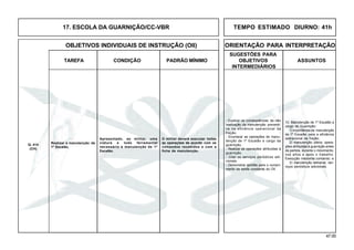 47.00
OBJETIVOS INDIVIDUAIS DE INSTRUÇÃO (OII) ORIENTAÇÃO PARA INTERPRETAÇÃO
SUGESTÕES PARA
TAREFA CONDIÇÃO PADRÃO MÍNIMO OBJETIVOS ASSUNTOS
INTERMEDIÁRIOS
17. ESCOLA DA GUARNIÇÃO/CC-VBR TEMPO ESTIMADO DIURNO: 41h
10. Manutenção de 1º Escalão a
cargo da Guarnição:
1) importância da manutenção
de 1º Escalão para a eficiência
operacional da fração;
2) manutenção diária; opera-
ções atribuídas à guarnição antes
da partida, durante o movimento,
nos altos e após o trabalho.
Execução mediante comando; e
3) manutenção semanal, ser-
viços periódicos adicionais.
- Explicar as conseqüências da não
realização da manutenção preventi-
va na eficiência operacional da
fração.
- Enumerar as operações de manu-
tenção de 1º Escalão a cargo da
guarnição.
- Realizar as operações atribuídas à
guarnição.
- Citar os serviços periódicos adi-
cionais.
- Demonstrar aptidão para o cumpri-
mento da tarefa constante do OII.
Q- 414
(CH)
Realizar a manutenção de
1º Escalão.
Apresentado, ao militar, uma
viatura e todo ferramental
necessário à manutenção de 1º
Escalão.
O militar deverá executar todas
as operações de acordo com os
comandos recebidos e com a
ficha de manutenção.
 
