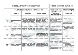 49.00
OBJETIVOS INDIVIDUAIS DE INSTRUÇÃO (OII) ORIENTAÇÃO PARA INTERPRETAÇÃO
SUGESTÕES PARA
TAREFA CONDIÇÃO PADRÃO MÍNIMO OBJETIVOS ASSUNTOS
INTERMEDIÁRIOS
18. ESCOLA DA GUARNIÇÃO/EXPLORADOR TEMPO ESTIMADO DIURNO: 20h
Q- 406
(AC)
Q- 407
(CH)
Equipar e desequipar a vi-
atura.
Apresentado, ao militar, uma
viatura e todo o material orgânico
e individual; os militares serão
organizados em duas equipes.
Uma equipará e outra desequipará
a viatura.
Durante a execução da tarefa, o
militar deverá:
- ao equipar a viatura, colocar o
material nos lugares adequa-
dos de acordo com o plano de
distribuição do material;
- equipar em cinco minutos;
- ao desequipar a viatura, retirar
o material na ordem inversa da
equipagem; e
- desequipar a viatura no tempo
máximo de cinco minutos.
Q- 404
(HT)
Preparar a viatura para
transposição de curso
d’água.
Apresentado, ao militar, uma
viatura não preparada para
transposição.
Seguir, corretamente, a seqüên-
cia de preparação da viatura para
a transposição de curso d’água.
Q- 405
(HT)
Simular a destruição da
viatura pelos processos
existentes.
Apresentado, ao militar, uma
viatura, com uma guarnição
embarcada, ao comando de:
- “Destruir a viatura”.
O militar deverá realizar a iden-
tificação, mostrando todos os
instrumentos e equipamentos
a serem destruídos e as ferra-
mentas a serem utilizadas.
Executar a manutenção de
1º Escalão da viatura.
Apresentado, ao militar, uma
viatura e todo ferramental
necessário à manutenção de 1º
Escalão.
O militar deverá executar todas
as operações de acordo com os
comandos recebidos e com a
ficha de manutenção.
4. Equipagem da viatura
a. Equipamento da viatura.
b. Locais destinados ao mate-
rial.
c. Cuidados a serem obser-
vados durante a equipagem da
viatura, e os deslocamentos.
5. Transposição de curso d’água:
a. Preparação da viatura para
transposição.
b. Possibilidades.
c. Limitações.
6. Destruição da viatura, arma-
mento e equipamento
a. Finalidade.
b. Processos.
7. Manutenção de 1º Escalão a
cargo da guarnição
a. Importância da manutenção
de 1º Escalão para a eficiência
operacional da fração.
b. Manutenção diária
- Operações atribuídas à
guarnição antes da partida, du-
rante o movimento, nos altos e
após o trabalho. Execução medi-
ante comando.
c. Manutenção semanal, ser-
viços periódicos adicionais.
- Citar a disposição do material na
viatura.
- Identificar o material orgânico da
viatura de responsabilidade de cada
membro da guarnição.
- Identificar os locais destinados à
colocação do material na viatura.
- Equipar a viatura.
- Demonstrar aptidão para o cumpri-
mento da tarefa constante do OII.
- Auxiliar o motorista na transposi-
ção de cursos d’água.
- Demonstrar aptidão para o cumpri-
mento da tarefa constante do OII.
- Descrever os procedimentos para
a destruição da viatura, armamento
e equipamento.
- Demonstrar aptidão para o cumpri-
mento da tarefa constante do OII.
- Enumerar as operações de manu-
tenção de 1º Escalão a cargo da
guarnição.
- Realizar as operações atribuídas a
guarnição.
- Citar os serviços periódicos adicio-
nais.
- Demonstrar aptidão para o cumpri-
mento da tarefa constante do OII.
 