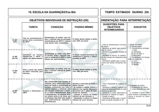 50.00
OBJETIVOS INDIVIDUAIS DE INSTRUÇÃO (OII) ORIENTAÇÃO PARA INTERPRETAÇÃO
SUGESTÕES PARA
TAREFA CONDIÇÃO PADRÃO MÍNIMO OBJETIVOS ASSUNTOS
INTERMEDIÁRIOS
19. ESCOLA DA GUARNIÇÃO/Fzo Bld TEMPO ESTIMADO DIURNO: 25h
Q- 403
(AC)
Q- 404
(HT)
Citar as características e
partes mais vulneráveis
da VBTP.
Apresentada, ao militar, uma via-
tura, o instrutor dará as principais
características da VBTP e indicará
suas partes mais vulneráveis.
1. Estudo da Viatura
a. Apresentação.
b. Características principais:
1) peso;
2) velocidade;
3) raio de ação; e
4) dimensões.
c. Possibilidades de transpo-
sição de obstáculos:
1) vaus;
2) rampas; e
3) taludes.
Q- 401
(AC)
Identificar no Terreno
Obstáculos à VBTP e
balizar seu deslocamento.
Apresentada, ao militar, uma VBTP
no terreno, onde o instrutor indi-
cará os obstáculos à VBTP e como
balizar seu deslocamento.
O militar deverá identificar os
obstáculos e balizar o deslo-
camento da VBTP.
Q- 402
(AC/TE)
Citar o nome das partes
da VBTP indicadas pelo
instrutor.
Apresentada, ao militar, uma via-
tura, o instrutor indicará as partes
principais.
O militar deverá realizar a tarefa,
com 100% de acerto.
Equipar e desequipar a
VBTP.
São constituídas duas equipes de
militares. Uma viatura para trans-
porte de fração é apresentada às
equipes, juntamente com todo o
material orgânico e individual. Uma
das equipes embarcará o materi-
al e a outra o desembarcará. Após
o desembarque, as equipes farão
um rodízio entre si de modo que
o embarque seja feito pela equipe
que, anteriormente, realizará o
desembarque.
2. Equipagem da viatura
a. Equipamento da viatura.
b. Locais destinados ao mate-
rial.
c. Cuidados a serem obser-
vados durante a equipagem da
viatura e durante os deslo-
camentos.
- Citar as características principais
da viatura.
- Identificar as partes mais vulnerá-
veis da viatura.
- Identificar as principais divisões da
viatura.
- Identificar no terreno, os obstácu-
los que possam ser transpostos pela
viatura.
- Demonstrar aptidão para o cumpri-
mento das tarefas constantes dos
OII.
- Citar a disposição do material na
viatura.
- Identificar o material orgânico da
viatura de responsabilidade de cada
membro da guarnição.
- Identificar os locais destinados à
colocação do material na viatura.
- Equipar a viatura.
- Demonstrar aptidão para o cumpri-
mento da tarefa constante do OII.
Durante a execução da tarefa o
militar deverá:
- ao equipar a viatura, colocar o
material nos lugares adequados
de acordo com o plano de distri-
buição do material;
- equipar a viatura no tempo
máximo de dez minutos; e
- desequipar a viatura no tempo
máximo de cinco minutos.
O militar deverá realizar a tarefa,
com 100% de acerto.
 