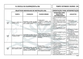 52.00
OBJETIVOS INDIVIDUAIS DE INSTRUÇÃO (OII) ORIENTAÇÃO PARA INTERPRETAÇÃO
SUGESTÕES PARA
TAREFA CONDIÇÃO PADRÃO MÍNIMO OBJETIVOS ASSUNTOS
INTERMEDIÁRIOS
19. ESCOLA DA GUARNIÇÃO/Fzo Bld TEMPO ESTIMADO DIURNO: 25h
Q-409
(HT)
Preparar a VBTP para o
combate noturno.
Apresentada, ao militar, uma VBTP
e todo o material para preparação
para o combate noturno.
O militar deverá:
- localizar e operar, com
correção, os equipamentos de
combate; e
- executar as ações de acordo
com a seqüência preconizada.
Q-407
(HT)
Apresentada, ao militar, uma via-
tura e todo ferramental necessá-
rio à manutenção de 1º Escalão.
Durante a execução da tarefa o
militar deverá realizar, corre-
tamente, todas as operações
previstas na Carta-guia de Lu-
brificação.
Q-408
(CH)
Realizar as ações de com-
bate a incêndio na VBTP.
Apresentada, ao militar, uma VBTP,
será simulado situações de
incêndio no compartimento do
motorista, da torre e do motor.
O militar deverá:
- localizar e operar, com corre-
ção, o sistema de combate a in-
cêndio; e
- executar as ações de acordo
com a seqüência preconizada.
5. Combate noturno
a. Preparação da viatura.
b. Equipamentos de visão
noturna.
c. Deslocamento da VBTP.
d. Ações da guarnição.
- Identificar os preparativos da guar-
nição e da VBTP para o combate
noturno.
- Reconhecer e operar os equipa-
mentos de visão noturna da VBTP.
- Citar os cuidados a serem tomados
durante um deslocamento noturno
com a VBTP.
- Descrever as ações da guarnição
na utilização da VBTP para o comba-
te noturno.
- Demonstrar aptidão para o cumpri-
mento da tarefa constante do OII.
Realizar manutenção de
1º Escalão da VBTP.
6. Manutenção de 1º Escalão a
cargo da Guarnição
a. Importância da manutenção
de 1º Escalão para eficiência
operacional da fração.
b. Manutenção diária:
- operações atribuídas à guar-
nição antes da partida, durante o
movimento, nos altos e após o
trabalho. Execução mediante
comando.
c. Manutenção semanal,
- serviços periódicos adicio-
nais.
- Enumerar as operações de manu-
tenção de 1º Escalão a cargo da
guarnição.
- Realizar operações atribuídas à
guarnição.
- Citar os serviços periódicos e adi-
cionais.
- Demonstrar aptidão para o cumpri-
mento da tarefa constante do OII.
7. Sistema de combate a incêndio
a. Apresentação e caracte-
rísticas.
b. Localização e operação.
c. Seqüência de ações para
combate a incêndio:
1) no compartimento do
motorista:
2) na torre; e
3) no motor.
d. Atuação dos componentes
da guarnição.
- Citar as características do sistema
de combate a incêndio.
- Identificar suas divisões.
- Descrever a seqüência de ações
para combate a incêndio.
- Identificar a localização dos com-
ponentes do sistema.
- Descrever os cuidados para ope-
ração do sistema.
- Descrever os deveres dos compo-
nentes da guarnição.
- Demonstrar aptidão para o cumpri-
mento da tarefa constante do OII.
 