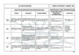 54.00
OBJETIVOS INDIVIDUAIS DE INSTRUÇÃO (OII) ORIENTAÇÃO PARA INTERPRETAÇÃO
SUGESTÕES PARA
TAREFA CONDIÇÃO PADRÃO MÍNIMO OBJETIVOS ASSUNTOS
INTERMEDIÁRIOS
20. ESCRITURAÇÃO TEMPO ESTIMADO DIURNO: 08h
Q-403
(AC)
Q-404
(HT)
Identificar a documen-
tação preparada pelo Gp
Sup Cl V (SU C Ap) e Gp
Sup (SU Man).
Apresentada, ao militar, toda a do-
cumentação preparado pelo Gp
Sup Cl V (SU C Ap) e Gp Sup (SU
Man).
O militar deverá identificar,
corretamente, cada documento
citando a sua finalidade.
Q-401
(AC)
Preencher os livros regis-
tros referentes à munição.
- Preencher o Livro de Estoque.
- Preencher o Livro de Ocorrência.
- Preencher o Livro das Condições
Meteorológicas.
- Demonstrar aptidão para o cumpri-
mento da tarefa constante do OII.
2. Livros Registros
a. Fornecimento.
b. Recebimento.
c. Recolhimento.
d. Carga e descarga.
e. Distribuição.
f. Controle.
Q-402
(AC)
Preencher a Ficha Contro-
le da estabilidade de
pólvoras e explosivos.
- Preencher a Ficha Controle da
Estabilidade de Pólvoras e Explosivos.
- Demonstrar aptidão para o cumpri-
mento da tarefa constante do OII.
3. Ficha de Controle da Estabili-
dade de Pólvoras e Explosivos.
Confeccionar o diagrama
de temperaturas máxi-
mas e mínimas e de umi-
dade.
- Confeccionar os mapas de diagra-
mas.
- Demonstrar aptidão para o cumpri-
mento da tarefa constante do OII.
4. Mapas de diagramas.
- Identificar a documentação referen-
te à munição.
- Demonstrar aptidão para o cumpri-
mento da tarefa constante do OII.
1. Dotação orgânica
- Pedidos, guias, ordens.
Apresentados ao militar:
- livros de registro referentes à
munição; e
- todos os dados necessários ao
preenchimento das partes dos li-
vros.
O militar deverá preencher,
corretamente, todas as partes
possíveis do livro.
Apresentados, ao militar, dados
de laboratório contendo os resul-
tados de exames efetuados em
amostras remetidas necessários
ao preenchimento da ficha de
controle da estabilidade de pólvo-
ras e explosivos.
O militar deverá preencher,
corretamente, a ficha de contro-
le da estabilidade de pólvoras e
explosivos.
Apresentada, ao militar uma
relação contendo as temperatu-
ras, máximas e mínimas e de umi-
dade, registradas em um período
de 30 dias no paiol.
O militar deverá confeccionar,
corretamente, os respectivos
diagramas, utilizando as escalas
dos diagramas e as tempera-
turas dadas.
 