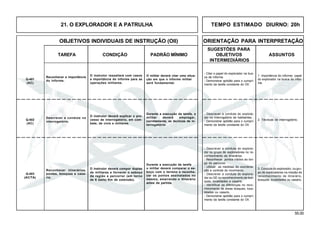 55.00
OBJETIVOS INDIVIDUAIS DE INSTRUÇÃO (OII) ORIENTAÇÃO PARA INTERPRETAÇÃO
SUGESTÕES PARA
TAREFA CONDIÇÃO PADRÃO MÍNIMO OBJETIVOS ASSUNTOS
INTERMEDIÁRIOS
21. O EXPLORADOR E A PATRULHA TEMPO ESTIMADO DIURNO: 20h
Q-403
(AC/TA)
Reconhecer a importância
do informe.
O instrutor ressaltará com casos
a importância do informe para as
operações militares.
O militar deverá citar uma situa-
ção em que o informe militar
será fundamental.
Q-401
(AC)
O instrutor deverá explicar o pro-
cesso de interrogatório, em com-
bate, de civis e militares.
Durante a execução da tarefa, o
militar deverá empregar,
corretamente, as técnicas de in-
terrogatório.
Q-402
(AC)
Reconhecer itinerários,
pontes, bosques e casa-
rio.
O instrutor deverá compor duplas
de militares e fornecer o esboço
da região a percorrer (em torno
de 6 (seis) Km de extensão).
Durante a execução da tarefa
o militar deverá comparar o es-
boço com o terreno e reconhe-
cer os pontos assinalados no
mesmo, amarrando o itinerário
antes da partida.
1. Importância do informe; papel
do explorador na busca do infor-
me.
- Citar o papel do explorador na bus-
ca de informe.
- Demonstrar aptidão para o cumpri-
mento da tarefa constante do OII.
Descrever a conduta no
interrogatório.
2. Técnicas de interrogatório.
- Descrever a conduta do explora-
dor no interrogatório de habitantes.
- Demonstrar aptidão para o cumpri-
mento da tarefa constante do OII.
3. Conduta do explorador, ou gru-
po de exploradores na missão de
reconhecimento de itinerário,
bosques, localidades ou casario.
- Descrever a conduta do explora-
dor ou grupo de exploradores no re-
conhecimento de itinerários.
- Reconhecer pontos nítidos ao lon-
go do percurso.
- Utilizar as medidas de coordena-
ção e controle do movimento.
- Descrever a conduta do explora-
dor ou GE no reconhecimento de bos-
ques, localidades e casario.
- Identificar as diferenças no reco-
nhecimento de áreas bosques, loca-
lidades ou casario.
- Demonstrar aptidão para o cumpri-
mento da tarefa constante do OII.
 