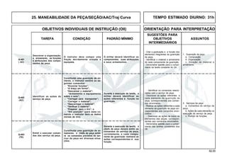 62.00
OBJETIVOS INDIVIDUAIS DE INSTRUÇÃO (OII) ORIENTAÇÃO PARA INTERPRETAÇÃO
SUGESTÕES PARA
TAREFA CONDIÇÃO PADRÃO MÍNIMO OBJETIVOS ASSUNTOS
INTERMEDIÁRIOS
25. MANEABILIDADE DA PEÇA/SEÇÃO/AAC/Traj Curva
Q-403
(TE)
O instrutor deve compor uma
fração devidamente armada e
equipada.
Q-401
( AC)
Constituída uma guarnição de mi-
litares, o instrutor emitirá os se-
guintes comandos:
- “Enunciar funções”;
- “A braço em forma”;
- “Descansar o material”;
- “Armamento e equipamento
sobre o solo”;
- “Carregar para transportar”;
- “Carregar o material”;
- “Descarregar o material”;
- “Verificar o material”;
- “Preparar para o tiro”; e
- “Em posição” (para esse co-
mando o instrutor dará os dados
iniciais de tiro).
Durante a execução da tarefa, o
militar deverá identificar as
ações referentes à função na
guarnição.
Q-402
(AC)
Emitir e executar coman-
dos dos serviço da peça.
Constituída uma guarnição do ar-
mamento, o chefe de peça emiti-
rá os comandos previstos do ser-
viço da peça em diversas situa-
ções.
Durante a execução da tarefa, o
chefe de peça deverá emitir os
comandos do serviço da peça,
corretamente, e cada compo-
nente da guarnição realizará as
ações correspondentes à sua
função.
Identificar as ações do
serviço da peça.
2. Serviços da peça
a. Comandos do serviço da
peça.
b. Ações de cada elemento na
execução do serviço da peça.
c. Rodízio de funções.
- Identificar os comandos relacio-
nados com o serviço da peça.
- Descrever as ações referentes a
cada elemento da guarnição da
peça, correspondentes aos coman-
dos enunciados.
- Realizar as ações referentes a cada
elemento da guarnição da peça cor-
respondentes aos comandos enun-
ciados.
- Descrever as ações de todos os
elementos das peças, correspon-
dentes aos comandos enunciados.
- Demonstrar aptidão para o cumpri-
mento das tarefas constantes dos
OII.
O militar deverá identificar os
componentes, suas atribuições
e seus armamentos.
Descrever a organização,
o armamento, as funções
e atribuições dos compo-
nentes da peça.
1. Guarnição da peça
a . Composição.
b. Organização.
c. Dotação de material e
armamento.
- Citar a graduação e a função dos
elementos integrantes da guarnição
da peça.
- Identificar o material e armamento
de cada componente da guarnição.
- Demonstrar aptidão para o cumpri-
mento da tarefa constante do OII.
TEMPO ESTIMADO DIURNO: 31h
 