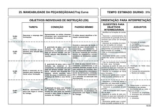 63.00
OBJETIVOS INDIVIDUAIS DE INSTRUÇÃO (OII) ORIENTAÇÃO PARA INTERPRETAÇÃO
SUGESTÕES PARA
TAREFA CONDIÇÃO PADRÃO MÍNIMO OBJETIVOS ASSUNTOS
INTERMEDIÁRIOS
25. MANEABILIDADE DA PEÇA/SEÇÃO/AAC/Traj Curva
Q-406
(TE)
Q-407
(TA)
Descrever o emprego das
formações.
Apresentadas, ao militar, diversas
situações que caracterizam as
formações de combate.
O militar deverá identificar a for-
mação caracterizada.
Q-404
(AC)
Emitir e executar os co-
mandos para adoção das
formações.
Q-405
(TE)
Emitir e executar os co-
mandos para mudança de
frente e(ou) formação.
4. Mudanças de frente e(ou)
formação
a. Comandos.
b. Conduta dos componentes.
c. Rodízio de funções.
- Citar os comandos para mudança
de frente e(ou) formação.
- Descrever as ações de cada com-
ponente da peça para realização de
mudanças de frente e(ou) formação.
- Realizar as mudanças de frente
e(ou) formação.
- Demonstrar aptidão para o cumpri-
mento da tarefa constante do OII.
Realizar movimento da
peça sob fogos e vistas
do inimigo.
5. Observação e controle no
movimento e nas paradas.
6. Movimentos sob as vistas e
fogos do inimigo
a. processos de progressão.
b. empregos dos processos
de progressão.
c. comandos.
- Descrever a forma de manter a
guarnição sob observação e contro-
le no movimento e nas paradas.
- Descrever os processos de pro-
gressão.
- Citar os comandos para progres-
são da peça.
- Descrever as ações de cada com-
ponente da peça para realização do
movimento sob vistas e fogos do ini-
migo.
- Demonstrar aptidão para o cumpri-
mento da tarefa constante do OII.
3. Formação de combate
a. Formações.
b. Empregos das formações.
c. Comandos.
d. Rodízio de funções.
- Identificar as formações de comba-
te.
- Descrever o posicionamento dos
componentes da guarnição da Pç ao
comando para entrar em formação
em coluna.
- Descrever as condições de empre-
go das formações de combate.
- Descrever o posicionamento dos
componentes da guarnição da peça
nas formações de combate.
- Citar os comandos para entrada em
posição.
- Demonstrar aptidão para o cumpri-
mento das tarefas constantes dos
OII.
A guarnição da peça, com a sua
dotação de material e de
armamento, é colocada em uma
pista em terreno variado que per-
mitirá adoção das diversas for-
mações.
Durante a execução da tarefa, o
chefe de peça deverá emitir os
comandos, corretamente, e
cada componente deverá ocupar
os locais relativos às funções,
dentro do dispositivo corres-
pondente às formações coman-
dadas.
A guarnição da peça, com a sua
dotação de material e de
armamento, é colocada em uma
pista em terreno variado que per-
mitirá adoção das diversas for-
mações, sendo emitido, pelo
chefe de peça, o comando para
mudança de frente e (ou) forma-
ção.
O chefe de peça deverá emitir o
comando, corretamente, e os
militares deverão ocupar os lo-
cais relativos às funções, den-
tro do dispositivo correspon-
dente ás formações comanda-
das e demonstrar desembara-
ço e precisão na execução dos
movimentos.
A guarnição da peça, com dotação
em material e armamento, é co-
locada em uma pista em terreno
variado e sob vistas e fogos si-
mulados do inimigo.
A guarnição deverá executar,
corretamente, os processos de
progressão sob fogos e vistas
do inimigo.
TEMPO ESTIMADO DIURNO: 31h
 