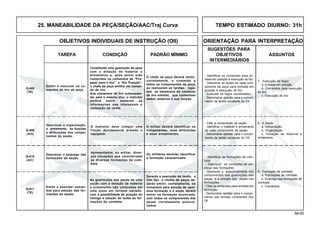 64.00
OBJETIVOS INDIVIDUAIS DE INSTRUÇÃO (OII) ORIENTAÇÃO PARA INTERPRETAÇÃO
SUGESTÕES PARA
TAREFA CONDIÇÃO PADRÃO MÍNIMO OBJETIVOS ASSUNTOS
INTERMEDIÁRIOS
Q-410
(AC)
Q-411
(TE)
Emitir e executar os co-
mandos de tiro da peça.
Constituída uma guarnição da peça
com a dotação de material e
armamento e, após terem sido
cumpridos os comandos de “Pre-
parar para o tiro” e “Em Posição”,
o chefe da peça emitirá um coman-
do de tiro.
Aos comandos de tiro subsequen-
tes para o mesmo alvo, o instrutor
poderá emitir somente as
informações que interessem à
realização da tarefa.
O chefe da peça deverá emitir,
corretamente, o comando e
todos os componentes da peça,
ao realizarem as tarefas, repe-
tem os elementos do comando
de tiro emitido, que contenham
dados relativos à sua função.
Q-408
(TE)
Descrever a organização,
o armamento, as funções
e atribuições dos compo-
nentes da seção.
8. A Seção
a. Composição.
b. Organização.
c. Dotação de material e
armamento.
Q-409
(AC)
Descrever o emprego das
formações da seção.
9. Formação de combate
a. Formações de combate.
b. Emprego das formações de
combate.
c. Comandos.
- Identificar as formações de com-
bate.
- Descrever as condições de em-
prego das formações.
- Descrever o posicionamento dos
componentes das guarnições das
peças e a posição das peças nas
formações.
- Citar os comandos para entrada em
formação.
- Demonstrar aptidão para o cumpri-
mento das tarefas constantes dos
OII.
Emitir e executar coman-
dos para adoção das for-
mações da seção.
7. Execução de fogos
a. Entrada em posição.
b. Comandos para execução
do tiro.
c. Execução de tiro.
- Identificar os comandos para en-
trada em posição e execução de tiro.
- Descrever as ações de cada com-
ponente da peça para entrada em
posição e execução de tiro.
- Executar os fogos comandados.
- Demonstrar aptidão para o cumpri-
mento da tarefa constante do OII.
O instrutor deve compor uma
fração devidamente armada e
equipada.
O militar deverá identificar os
componentes, suas atribuições
e seus armamentos.
Apresentados, ao militar, diver-
sas situações que caracterizam
as diversas formações de com-
bate.
Os militares deverão identificar
a formação caracterizada.
As guarnições das peças de uma
seção com a dotação de material
e armamento são colocadas em
uma pista em terreno variado,
com a possibilidade de atuação do
inimigo e adoção de todas as for-
mações de combate.
Durante a execução da tarefa, o
Cmt Sec e chefes de peças de-
verão emitir, corretamente, os
comandos para adoção da opor-
tuna formação e a seção deverá
entrar na formação anunciada,
com todos os componentes das
peças corretamente posicio-
nados.
- Citar a composição da seção.
- Identificar o material e armamento
de cada componente da seção.
- Demonstrar aptidão para o cumpri-
mento da tarefa constante do OII.
25. MANEABILIDADE DA PEÇA/SEÇÃO/AAC/Traj Curva TEMPO ESTIMADO DIURNO: 31h
 