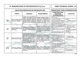 65.00
OBJETIVOS INDIVIDUAIS DE INSTRUÇÃO (OII) ORIENTAÇÃO PARA INTERPRETAÇÃO
SUGESTÕES PARA
TAREFA CONDIÇÃO PADRÃO MÍNIMO OBJETIVOS ASSUNTOS
INTERMEDIÁRIOS
Q-414
(TE)
Q-415
(AC/ HT)
Emitir e executar coman-
dos para mudança de
frente e(ou) formação.
A seção, com a sua dotação de
material e de armamento, é colo-
cada em uma pista, em terreno
variado, que permitirá adoção das
diversas formações, sendo emi-
tido pelo Cmt Sec o comando para
mudança de frente e(ou) forma-
ção.
Durante a execução da tarefa, o
Cmt Sec e chefes de peças de-
verão emitir, corretamente, os
comandos e a seção deverá
executá-los, com todos os com-
ponentes das peças corre-
tamente posicionados.
Q-412
(TE)
Realizar movimento da
seção sob fogos e vistas
do inimigo.
11. Observação e controle no
movimento e nas paradas.
12. Movimentos sob vistas e fo-
gos do inimigo
a. processos de progressão.
b. emprego dos processos de
progressão.
c. comandos.
- Descrever os procedimentos para
manter as guarnições sob observa-
ção e controle no movimento e nas
paradas.
- Citar os processos de progressão,
- Citar os comandos para progres-
são.
- Demonstrar aptidão para o cumpri-
mento da tarefa constante do OII.
Q-413
(TA)
Emitir e executar os co-
mandos de tiro da seção.
13. Execução de fogos
a. Entrada em posição.
b. Comandos para execução
de tiro.
c. Execução de tiro.
- Identificar os comandos para en-
trada em posição e execução de tiro.
- Descrever as ações de cada com-
ponente da peça para entrada em
posição e execução de tiro.
- Executar os fogos comandados.
- Demonstrar aptidão para o cumpri-
mento da tarefa constante do OII.
Identificar e designar al-
vos e atividades inimigas.
14. Descoberta e designação de
alvos.
15. Avaliação de distâncias pela
vista.
16. Avaliação de distâncias com
auxílio do binóculo.
17. Fórmula do milésimo.
- Descrever o processo de desco-
berta e designação de alvos.
- Descrever o processo de avalia-
ção de distância pela vista.
- Descrever o processo de avalia-
ção de distância com utilização do
binóculo.
- Avaliar distância utilizando a fór-
mula do milésimo.
- Demonstrar aptidão para o cumpri-
mento da tarefa constante do OII.
10. Mudanças de frente e(ou)
formação
a. Comandos.
b. Conduta dos componentes
da seção.
- Realizar as mudanças de frente
e(ou) formação.
- Citar os comandos para mudanças
de frente e(ou) formação.
- Descrever as ações de cada com-
ponente da seção para realização de
mudanças de frente e(ou) formação.
- Demonstrar aptidão para o cumpri-
mento da tarefa constante do OII.
A seção, com a sua dotação de ma-
terial e armamento, é colocada em
uma pista, em terreno variado, e
sob vistas e fogos simulados do
inimigo.
Os Cmt Sec e chefes de peças
deverão emitir os comandos,
corretamente, e os integrantes
das peças deverão executar,
corretamente, os processos de
progressão sob fogos e vistas
do inimigo.
Constituída uma seção, com a do-
tação de material e armamento e,
após terem sido cumpridos os
comandos de “Preparar para o
tiro” e “Em Posição”, o Cmt Sec
emitirá um comando de tiro.
Aos comandos de tiro subse-
quentes para o mesmo alvo, o
instrutor poderá emitir somente
as informações que interessem à
realização da tarefa.
Os Cmt Sec e chefe de peças
deverão emitir, corretamente, o
comando e todos os compo-
nentes da peça, ao realizarem
tarefas, repetem os elemen-
tos do comando de tiro emiti-
do, que contenham dados rela-
tivos à sua função.
Em um terreno, com condições
de observação, são colocados, a
variadas distâncias, alvos que pos-
sam ser batidos pelo fogo do ar-
mamento. É fornecido ao militar
um binóculo.
Pelo menos quatro alvos
deverão ser descobertos pelo
instruendo e designados de
acordo com a técnica prevista.
25. MANEABILIDADE DA PEÇA/SEÇÃO/AAC/Traj Curva TEMPO ESTIMADO DIURNO: 31h
 