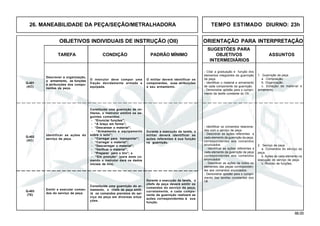 66.00
OBJETIVOS INDIVIDUAIS DE INSTRUÇÃO (OII) ORIENTAÇÃO PARA INTERPRETAÇÃO
SUGESTÕES PARA
TAREFA CONDIÇÃO PADRÃO MÍNIMO OBJETIVOS ASSUNTOS
INTERMEDIÁRIOS
26. MANEABILIDADE DA PEÇA/SEÇÃO/METRALHADORA TEMPO ESTIMADO DIURNO: 23h
Q-403
(TE)
O instrutor deve compor uma
fração devidamente armada e
equipada.
Q-401
(AC)
Constituída uma guarnição de mi-
litares, o instrutor emitirá os se-
guintes comandos:
- “Enunciar funções”;
- “A braço em forma”;
- “Descansar o material”;
- “Armamento e equipamento
sobre o solo”;
- “Carregar para transportar”;
- “Carregar o material”;
- “Descarregar o material”;
- “Verificar o material”;
- “Preparar para o tiro”; e
- “Em posição” (para esse co-
mando o instrutor dará os dados
iniciais de tiro).
Durante a execução da tarefa, o
militar deverá identificar as
ações referentes à sua função
na guarnição.
Q-402
(AC)
Emitir e executar coman-
dos do serviço da peça.
Constituída uma guarnição do ar-
mamento, o chefe de peça emiti-
rá os comandos previstos do ser-
viço da peça em diversas situa-
ções.
Durante a execução da tarefa, o
chefe de peça deverá emitir os
comandos do serviço da peça,
corretamente, e cada compo-
nente da guarnição realizará as
ações correspondentes à sua
função.
Identificar as ações do
serviço da peça.
2. Serviço da peça
a. Comandos do serviço da
peça.
b. Ações de cada elemento na
execução do serviço da peça.
c. Rodízio de funções.
- Identificar os comandos relaciona-
dos com o serviço da peça.
- Descrever as ações referentes a
cada elemento da guarnição da peça,
correspondentes aos comandos
enunciados.
- Identificar as ações referentes a
cada elemento da guarnição da peça
correspondentes aos comandos
enunciados.
- Descrever as ações de todos os
elementos das peças corresponden-
tes aos comandos enunciados.
- Demonstrar aptidão para o cumpri-
mento das tarefas constantes dos
OII.
O militar deverá identificar os
componentes, suas atribuições
e seu armamento.
Descrever a organização,
o armamento, as funções
e atribuições dos compo-
nentes da peça.
1. Guarnição da peça
a . Composição.
b. Organização.
c. Dotação de material e
armamento.
- Citar a graduação e função dos
elementos integrantes da guarnição
da peça.
- Identificar o material e armamento
de cada componente da guarnição.
- Demonstrar aptidão para o cumpri-
mento da tarefa constante do OII.
 