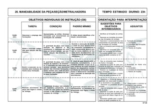 67.00
OBJETIVOS INDIVIDUAIS DE INSTRUÇÃO (OII) ORIENTAÇÃO PARA INTERPRETAÇÃO
SUGESTÕES PARA
TAREFA CONDIÇÃO PADRÃO MÍNIMO OBJETIVOS ASSUNTOS
INTERMEDIÁRIOS
26. MANEABILIDADE DA PEÇA/SEÇÃO/METRALHADORA TEMPO ESTIMADO DIURNO: 23h
Q-406
(TE)
Q-407
(TA)
Descrever o emprego das
formações.
Apresentadas, ao militar, diversas
situações que caracterizam as
formações de combate.
O militar deverá identificar a for-
mação caracterizada.
Q-401
(AC)
Emitir e executar coman-
dos para adoção das for-
mações.
Q-404
(AC)
Emitir e executar os co-
mandos para mudança de
frente e(ou) formação.
- Citar os comandos para mudança
de frente e formação.
- Descrever as ações de cada com-
ponente da peça para realização de
mudanças de frente e(ou) formação.
- Realizar as mudanças de frente
e(ou) formação.
- Demonstrar aptidão para o cumpri-
mento da tarefa constante do OII.
Realizar movimento da
peça sob fogos e vistas
do inimigo.
5. Observação e controle no
movimento e nas paradas
6. Movimentos sob as vistas e
fogos do inimigo
a. Processos de progressão.
b. Empregos dos processos
de progressão.
c. Comandos.
- Descrever a forma de manter a
guarnição sob observação e contro-
le no movimento e nas paradas.
- Descrever os processos de pro-
gressão.
- Citar os comandos para progres-
são da peça.
- Descrever as ações de cada com-
ponente da peça para realização do
movimento sob vistas e fogos do ini-
migo.
- Demonstrar aptidão para o cumpri-
mento da tarefa constante do OII.
3. Formação de combate
a. Formações.
b. Empregos das formações.
c. Comandos.
d. Rodízio de funções.
- Identificar as formações de comba-
te.
- Descrever as condições de empre-
go das formações de combate.
- Descrever o posicionamento dos
componentes da guarnição da peça
nas formações de combate.
- Citar os comandos para entrada em
posição.
- Identificar os comandos para en-
trada nas formações de combate.
- Demonstrar aptidão para o cumpri-
mento da tarefa constante do OII.
A guarnição da peça, com a sua
dotação de material e de
armamento, é colocada em uma
pista em terreno variado que per-
mitirá adoção das diversas for-
mações.
Durante a execução da tarefa,
o chefe de peça deverá emitir
os comandos corretamente e
cada componente deverá ocu-
par os locais relativos às fun-
ções dentro do dispositivo cor-
respondente às formações co-
mandadas.
A guarnição da peça, com a sua
dotação de material e de armamen-
to, é colocada em uma pista em
terreno variado que permitirá
adoção das diversas formações,
sendo emitido pelo chefe de peça
o comando para mudança de fren-
te e(ou) formação.
O chefe de peça deverá emitir o
comando, corretamente, e os
militares deverão ocupar os lo-
cais relativos às suas funções
dentro do dispositivo corres-
pondente às formações coman-
dadas e demonstrar desemba-
raço e precisão na execução dos
movimentos.
A guarnição da peça, com dotação
em material e armamento, é co-
locada em uma pista em terreno
variado e sob vistas e fogos si-
mulados do inimigo.
A guarnição deverá executar,
corretamente, os processos de
progressão sob fogos e vistas
do inimigo.
Q-405
(TE)
4. Mudanças de frente e/ou
formação
a. Comandos.
b. Conduta dos componentes.
c. Rodizío de funções.
 