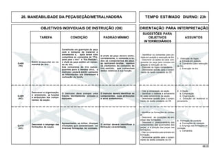 68.00
OBJETIVOS INDIVIDUAIS DE INSTRUÇÃO (OII) ORIENTAÇÃO PARA INTERPRETAÇÃO
SUGESTÕES PARA
TAREFA CONDIÇÃO PADRÃO MÍNIMO OBJETIVOS ASSUNTOS
INTERMEDIÁRIOS
26. MANEABILIDADE DA PEÇA/SEÇÃO/METRALHADORA TEMPO ESTIMADO DIURNO: 23h
Q-410
(AC)
Emitir e executar os co-
mandos de tiro.
Q-408
(TE)
O instrutor deve compor uma
fração, devidamente armada e
equipada.
O instrutor deverá identificar os
componentes, suas atribuições
e seus armamentos.
Q-409
(AC)
Descrever o emprego das
formações da seção.
Apresentadas, ao militar, diversas
situações que caracterizam as
diversas formações de combate.
O militar deverá identificar a
formação caracterizada.
Descrever a organização,
o armamento, as funções
e atribuições dos compo-
nentes da seção.
8. A Seção
a. Composição.
b. Organização.
c. Dotação de material e
armamento.
- Citar a composição da seção.
- Identificar o material e armamento
de cada componente da seção.
- Demonstrar aptidão para o cumpri-
mento da tarefa constante do OII.
9. Formação de combate
a. Formações de combate.
b. Emprego das formações de
combate.
c. Comandos.
- Identificar as formações de comba-
te.
- Descrever as condições de em-
prego das formações.
- Descrever o posicionamento dos
componentes das guarnições das
peças e a posição das peças nas
formações.
- Citar os comandos para entrada em
formação.
- Demonstrar aptidão para o cumpri-
mento da tarefa constante do OII.
Constituída um guarnição da peça
com a dotação de material e
armamento e, após terem sido
cumpridos os comandos de “Pre-
parar para o tiro” e “Em Posição”,
o chefe da peça emitirá um coman-
do de tiro.
Aos comandos de tiro subse-
quentes para o mesmo alvo, o
instrutor poderá emitir somente
as informações que interessem à
realização da tarefa.
O chefe da peça deverá emitir,
corretamente, o comando e to-
dos os componentes da peça,
ao realizarem tarefas, repetem
os elementos do comando de
tiro emitido, que contenham
dados relativos à sua função.
7. Execução de fogos
a. Entrada em posição.
b. Comandos para execução
de tiro.
c. Execução de tiro.
- Identificar os comandos para en-
trada em posição e execução de tiro.
- Descrever as ações de cada com-
ponente da peça para entrada em
posição e execução de tiro.
- Executar os fogos comandados.
- Demonstrar aptidão para o cumpri-
mento da tarefa constante do OII.
 