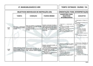 69.00
OBJETIVOS INDIVIDUAIS DE INSTRUÇÃO (OII) ORIENTAÇÃO PARA INTERPRETAÇÃO
SUGESTÕES PARA
TAREFA CONDIÇÃO PADRÃO MÍNIMO OBJETIVOS ASSUNTOS
INTERMEDIÁRIOS
27. MANEABILIDADE/CC-VBR TEMPO ESTIMADO DIURNO: 15h
Q-401
(AC)
Apresentados, ao militar, um cai-
xão de areia e miniaturas de CC-
VBR compondo seções e pelotão.
Durante a execução da tarefa, os
militares deverão:
- mover as miniaturas de acordo
com as técnicas de progressão
enunciadas pelo instrutor;
- ocupar, mediante ordem, po-
sições de tiro; e
- descrever as características
da posição ocupada.
Q-402
(HT)
1. Organização do Pelotão CC-
VBR
2. Formações de combate do Pe-
lotão CC-VBR
a. Generalidades.
b. Formações básicas:
1) coluna; e
2) linha.
c. Formações derivadas:
1) em linha de Seções;
2) em coluna invertida;
3) em cunha; e
4) em escalão (direita-es-
querda).
d. Emprego das formações.
- Descrever a organização do
pelotão.
- Identificar as formações utilizadas
pelo Pelotão de CC-VBR.
- Descrever o emprego das forma-
ções do Pelotão CC-VBR.
- Demonstrar aptidão para o cumpri-
mento da tarefa constante do OII.
Utilizar as técnicas de pro-
gressão do pelotão e da
seção CC-VBR e de ocu-
pação de posição de tiro.
3. Técnicas de progressão da
Seção CC-VBR e do Pelotão CC-
VBR
a. Progressão contínua.
b. Progressão protegida.
c. Progressão por lanços.
4. Posições de tiro
a. Generalidades.
b. Características.
c. Setores de tiro.
d. Posições de tiro.
e. Ocupação da posição de
tiro.
- Descrever as técnicas de progres-
são da Seção CC-VBR e Pelotão CC-
VBR.
- Utilizar as técnicas de progressão
da Seção CC-VBR e do Pelotão CC-
VBR .
- Descrever as características das
posições de tiro.
- Identificar o setor de tiro.
- Ocupar posições de tiro.
- Demonstrar aptidão para o cumpri-
mento da tarefa constante do OII.
Deve ser montado um exercício de
maneabilidade do Pelotão CC-VBR
no caixão de areia.
Serão fornecidos miniaturas de
CC-VBR .
Durante a execução da tarefa, o
militar deverá posicionar os CC-
VBR adequadamente em relação
ao CC-VBR do Cmt do Pelotão
de acordo com a formação de-
terminada.
Descrever a organização
e as formações do Pel/Sec
CC-VBR .
 