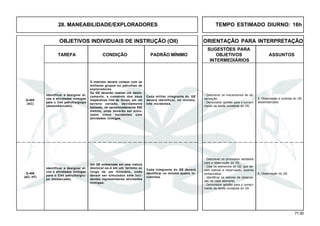71.00
OBJETIVOS INDIVIDUAIS DE INSTRUÇÃO (OII) ORIENTAÇÃO PARA INTERPRETAÇÃO
SUGESTÕES PARA
TAREFA CONDIÇÃO PADRÃO MÍNIMO OBJETIVOS ASSUNTOS
INTERMEDIÁRIOS
28. MANEABILIDADE/EXPLORADORES
Q-405
(AC)
Um GE embarcado em uma viatura
deslocar-se-á em um terreno ao
longo de um itinerário, onde
devem ser simulados sete inci-
dentes representando atividades
inimigas.
Cada integrante do GE deverá
identificar no mínimo quatro in-
cidentes.
Q-406
(AC/ HT)
5. Observação e controle do GE
desembarcado.
- Descrever os mecanismos de ob-
servação.
- Demonstrar aptidão para o cumpri-
mento da tarefa constante do OII.
Identificar e designar al-
vos e atividades inimigas
para o Cmt patrulha/gru-
po (embarcado).
6. Observação do GE.
- Descrever os processos adotados
para a observação do GE.
- Citar os elementos do GE que de-
vem realizar a observação, quando
embarcados.
- Identificar os setores de observa-
ção de cada elemento.
- Demonstrar aptidão para o cumpri-
mento da tarefa constante do OII.
O instrutor deverá compor com os
militares grupos ou patrulhas de
exploradores.
Os GE deverão realizar um deslo-
camento, a comando dos seus
respectivos Cmt de Grupo, em um
terreno variado, devidamente
balizado, de aproximadamente 500
metros, onde deverão ser simu-
lados cinco incidentes com
atividades inimigas.
Cada militar integrante do GE
deverá identificar, no mínimo,
três incidentes.
Identificar e designar al-
vos e atividades inimigas
para o Cmt patrulha/grupo
(desembarcado).
TEMPO ESTIMADO DIURNO: 16h
 
