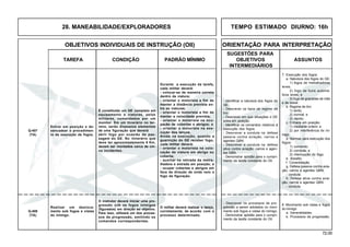 72.00
OBJETIVOS INDIVIDUAIS DE INSTRUÇÃO (OII) ORIENTAÇÃO PARA INTERPRETAÇÃO
SUGESTÕES PARA
TAREFA CONDIÇÃO PADRÃO MÍNIMO OBJETIVOS ASSUNTOS
INTERMEDIÁRIOS
28. MANEABILIDADE/EXPLORADORES TEMPO ESTIMADO DIURNO: 16h
Q-407
(TA)
O instrutor deverá iniciar uma pro-
gressão sob os fogos inimigos
(figurados) em direção ao objetivo.
Para isso, utilizará um dos proces-
sos de progressão, emitindo os
comandos correspondentes.
O militar deverá realizar o lanço,
corretamente, de acordo com o
processo determinado.
Q-408
(TA)
7. Execução dos fogos:
a. Natureza dos fogos do GE:
1) fogos de metralhadoras
leves;
2) fogo de fuzis automá-
ticos leves; e
3) fogo de granadas de mão
e de bocal.
b. Regime de tiro:
1) lento;
2) normal; e
3) rápido.
c. Entrada em posição:
1) mediante ordem; e
2) por interferência do ini-
migo.
d. Normas para execução dos
fogos:
1) comando;
2) conduta; e
3) interrupção do fogo.
e. Assalto.
f. Consolidação.
g. Defesa passiva contra avia-
ção, carros e agentes QBN:
- conduta.
h. Defesa ativa contra avia-
ção, carros e agentes QBN:
- conduta.
Realizar um desloca-
mento sob fogos e vistas
do inimigo.
- Descrever os processos de pro-
gressão a serem adotados no movi-
mento sob fogos e vistas do inimigo.
- Demonstrar aptidão para o cumpri-
mento da tarefa constante do OII.
É constituído um GE completo em
equipamento e viaturas, pelos
militares, comandados por um
monitor. Em um itinerário no ter-
reno, serão dispostos elementos
de uma figuração que deverá
abrir fogo por ocasião da pas-
sagem do GE. No itinerário que
deve ter aproximadamente 8 Km,
devem ser montados cerca de cin-
co incidentes.
Durante a execução da tarefa,
cada militar deverá:
- colocar-se de maneira correta
dentro da viatura;
- orientar o motorista a fim de
manter a distância prevista en-
tre as viaturas;
- orientar o motorista a fim de
manter a velocidade prevista;
- orientar o motorista na ocu-
pação de cobertas e abrigos; e
- orientar o motorista na exe-
cução dos lanços.
Ainda na execução, quando a
guarnição do GE receber fogo,
cada militar deverá:
- orientar o motorista na colo-
cação da viatura em abrigo ou
coberta;
- auxiliar na retirada da metra-
lhadora e entrada em posição; e
- ocupar cobertas e abrigos em
face da direção de onde veio o
fogo da figuração.
Entrar em posição e de-
sencadear o procedimen-
to de execução de fogos.
- Identificar a natureza dos fogos do
GE.
- Descrever os tipos de regime de
tiro.
- Descrever em que situações o GE
entra em posição.
- Identificar os comandos relativos à
execução dos fogos.
- Descrever a conduta na defesa
passiva contra aviação, carros e
agentes QBN.
- Descrever a conduta na defesa
ativa contra aviação, carros e agen-
tes QBN.
- Demonstrar aptidão para o cumpri-
mento da tarefa constante do OII.
8. Movimento sob vistas e fogos
do inimigo
a. Generalidades.
b. Processos de progressão.
 