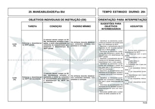74.00
OBJETIVOS INDIVIDUAIS DE INSTRUÇÃO (OII) ORIENTAÇÃO PARA INTERPRETAÇÃO
SUGESTÕES PARA
TAREFA CONDIÇÃO PADRÃO MÍNIMO OBJETIVOS ASSUNTOS
INTERMEDIÁRIOS
29. MANEABILIDADE/Fzo Bld TEMPO ESTIMADO DIURNO: 26h
Q-403
(TE)
O instrutor deverá compor os GC
Bld, devidamente armados e
equipados, e emitir os comandos
de maneabilidade para embarque
e desembarque da VBTP em
movimento.
Os militares deverão obedecer
aos comandos emitidos, com
presteza e correção.
Q-404
(TE)
10. Técnica para embarque e
desembarque na VBTP:
a. Embarque com o carro
parado.
b. Desembarque com o carro
parado:
1) pela rampa; e
2) pela porta.
c. Embarque com o carro em
movimento; e
1) por esquadras interca-
ladas; e
2) por esquadras suces-
sivas.
d. Desembarque com o carro
em movimento; e
1) por esquadras interca-
ladas.
2) por esquadras suces-
sivas.
Embarcar e desembarcar
na VBTP em movimento.
O instrutor deverá compor os GC
Bld, devidamente armados e equi-
pados, e emitir alternadamente os
comandos de maneabilidade para
embarque e desembarque da
VBTP parada.
Os militares deverão obedecer
aos comandos emitidos com
presteza e correção.
Embarcar e desembarcar
na VBTP parada.
- Identificar os elementos consti-
tuintes do comando a ser emitido para
que o GC embarque na VBTP.
- Descrever o procedimento dos in-
tegrantes do GC durante o embar-
que com a VBTP parada.
- Identificar os elementos consti-
tuintes dos comandos a serem da-
dos para que o GC desembarque da
VBTP parada.
- Descrever o procedimento dos ele-
mentos do GC Blindado durante o
desembarque com o carro parado.
- Identificar os elementos consti-
tuintes dos comandos a serem da-
dos para que o GC embarque na
VBTP em movimento.
- Descrever os procedimentos dos
elementos do GC Blindado, durante o
embarque, com a VBTP em movimen-
to.
- Identificar os elementos consti-
tuintes dos comandos a serem da-
dos para o grupo desembarcado da
VBTP.
- Descrever os procedimentos dos
elementos do GC Blindado durante o
desembarque do carro em movi-
mento.
- Demonstrar aptidão para o cumpri-
mento da tarefa constante do OII.
 