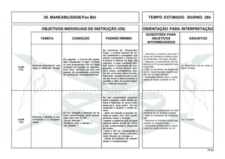 76.00
OBJETIVOS INDIVIDUAIS DE INSTRUÇÃO (OII) ORIENTAÇÃO PARA INTERPRETAÇÃO
SUGESTÕES PARA
TAREFA CONDIÇÃO PADRÃO MÍNIMO OBJETIVOS ASSUNTOS
INTERMEDIÁRIOS
29. MANEABILIDADE/Fzo Bld TEMPO ESTIMADO DIURNO: 26h
Q-409
(TA)
Em seguida, o Cmt do GC coman-
dará “Suspender o Fogo” e inicia-
rá uma progressão sob os fogos
inimigos em direção ao objetivo.
Para isso, utilizará um dos pro-
cessos de progressão, emitindo
os comandos correspondentes.
Ao comando de “Suspender
Fogo”, o militar deixará de ati-
rar, substituirá o carregador que
estiver incompleto e manter-se-
á pronto a retornar ao fogo. Em
seguida, a cada comando emi-
tido para a realização da pro-
gressão, o militar deverá reali-
zar o lanço, corretamente, den-
tro do processo determinado.
Para isso, deverá estudá-lo an-
tes de iniciar o deslocamento e,
quando o fizer, procurará expor-
se o mínimo possível.
Q-408
(TA)
Executar o assalto, a con-
solidação e a reorgani-
zação.
Ao ser atingida a posição de as-
salto determinada, será coman-
dado pelo Cmt do GC:
“Grupo atenção !”
“Preparar para o assalto !”
“Ao assalto !”
Ao ser comandado preparar
para o assalto, cada militar ar-
mará a baioneta na arma e pre-
parar-se-á para partir. Ao ser
ordenado o assalto o militar de-
verá:
- partir em direção à posição ini-
miga ao passo vivo, sem correr,
atirando sobre o inimigo;
- manter a distância com os seus
vizinhos dentro do GC de forma
a não comprometer a dispersão
da fração;
- após o GC ter conquistado o
objetivo, fazer frente para pro-
vável direção do inimigo; e
- iniciar os trabalhos de consoli-
dação e reorganização.
Realizar movimento sob
fogos e vistas do inimigo.
- Descrever a maneira pela qual o
Grupo de Combate se desloca quan-
do embarcado, sob fogos inimigos.
- Descrever o procedimento dos ele-
mentos do GC ao se prepararem para
o combate.
- Citar os processos de progressão
do GC desembarcado, quando esti-
ver sob os fogos inimigos.
- Demonstrar aptidão para o cumpri-
mento da tarefa constante do OII.
- Descrever o procedimento de cada
elemento do GC durante o assalto.
- Citar as finalidades da consolida-
ção.
- Descrever as medidas a serem exe-
cutadas na reorganização.
- Demonstrar aptidão para o cumpri-
mento da tarefa constante do OII.
14. Movimento sob as vistas e
fogos inimigos.
15. O assalto.
 