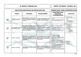 78.00
OBJETIVOS INDIVIDUAIS DE INSTRUÇÃO (OII) ORIENTAÇÃO PARA INTERPRETAÇÃO
SUGESTÕES PARA
TAREFA CONDIÇÃO PADRÃO MÍNIMO OBJETIVOS ASSUNTOS
INTERMEDIÁRIOS
30. MINAS E ARMADILHAS TEMPO ESTIMADO DIURNO: 04h
Q-407
(HT)
Q-408
(HT)
Identificar os tipos de
campos de minas.
Apresentadas, ao militar, minas
AP e AC (inertes), o instrutor si-
mulará a construção de campos
de minas.
O militar deverá identificar, com
correção, os diversos tipos de
campos de minas existentes.
Q-405
(AC)
Abrir uma trilha ou Brecha
em campo de minas.
6. Trilhas e brechas
a. Finalidade.
b. Características.
c. Processos de abertura de
trilhas e brechas:
- Manual:
1) sondagem;
2) mecânico; e
3) explosivos.
- Citar a finalidade de trilhas e bre-
chas.
- Caracterizar trilhas e brechas.
- Descrever os métodos para aber-
tura de trilhas e brechas.
- Demonstrar aptidão para o cumpri-
mento da tarefa constante do OII.
Q-406
(HT)
Preparar armadilhas.
Remover armadilhas.
7. Armadilhas
a. Finalidades.
b. Tipos.
c. Funcionamento.
- Conceituar armadilhas.
- Identificar armadilhas.
- Descrever a instalação, procura,
identificação e remoção de arma-
dilhas.
- Descrever as técnicas de armar,
neutralizar e remover armadilhas.
- Citar as medidas de segurança a
serem observadas no manuseio de
armadilhas.
- Citar as finalidades das armadilhas.
- Citar os tipos de armadilhas.
- Descrever o funcionamento dos di-
versos tipos de armadilhas.
- Demonstrar aptidão para o cumpri-
mento das tarefas constantes dos
OII.
5. Campos de minas
- Tipos de campos de minas:
a. AC;
b. AP;
c. antianfíbia; e
d. antiaeroterrestre.
- Identificar os tipos de campos de
minas.
- Demonstrar aptidão para o cumpri-
mento da tarefa constante do OII.
Durante a execução da tarefa, o
militar deverá:
- observar as normas de segu-
rança previstas para o manuseio
de minas; e
- abrir a brecha, sem deflagrar
qualquer espoleta.
Apresentados, ao militar, aciona-
dores com espoletas, fios, ara-
mes, cantil, binóculos, e locais
apropriados para lançamento de
armadilhas.
Na realização da tarefa o militar
deverá preparar cinco arma-
dilhas, sem que haja deflagração
das espoletas.
Apresentado, ao militar, um local
armadilhado.
Durante a realização da tarefa, o
militar deverá proceder de
forma que nenhuma espoleta
seja deflagrada.
Apresentados, ao militar, um cam-
po de minas padrão, previamente
lançado com minas de exercício
armadas com acionadores provi-
dos de espoletas e os equipa-
mentos de detecção.
 