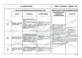 82.00
OBJETIVOS INDIVIDUAIS DE INSTRUÇÃO (OII) ORIENTAÇÃO PARA INTERPRETAÇÃO
SUGESTÕES PARA
TAREFA CONDIÇÃO PADRÃO MÍNIMO OBJETIVOS ASSUNTOS
INTERMEDIÁRIOS
32. OBSERVAÇÃO TEMPO ESTIMADO DIURNO: 05h
Q-405
(AC)
Atuar com o observador
avançado para fogos ami-
gos (junto à peça).
Q-403
(AC)
O observador está a uma distân-
cia de até 100m da peça, sobre a
linha peça-alvo, com binóculo e
corretor de posição.
É indicado, no terreno, o suposto
local batido por um tiro que tenha
caído fora do PV, ou então, o
instrutor enunciará a posição do
impacto do tiro em relação ao PV.
O militar deverá:
- realizar a correção do alcance
e da direção; e
- transmitir corretamente novos
dados de tiro
Q-404
(AC)
Atuar como observador
avançado para fogos ami-
gos (além de 100 m da
peça).
O observador está a uma distância
superior a 100m da peça com bi-
nóculo e corretor de posição e o
instrutor enunciará um tiro que
tenha caído fora do PV.
O militar deverá:
- realizar a correção do alcance
e da direção; e
- transmitir corretamente novos
dados de tiro.
Atuar como observador
avançado para fogos ami-
gos (até 100 m da peça).
Uma peça está em posição.
Serão simuladas novas situações
de tiro.
O observador está junto à peça
como corretor de tiro com um bi-
nóculo.
É indicado, no terreno, o suposto
local batido pelo tiro, ou então, o
instrutor enunciará, a viva voz, a
posição do impacto do tiro em re-
lação ao PV.
O militar deverá:
- realizar a correção do alcance
e da direção; e
- transmitir corretamente novos
dados de tiro.
10. Observador na linha peça-
alvo.
a. PO junto à peça.
b. PO até 100m da peça.
c. PO a mais de 100m da
peça. Fator de correção.
11. Observador fora da linha
peça-alvo.
a. Quando a menor distância
entre o PO e a linha peça-alvo é
inferior a um décimo da distância
PO-alvo.
b. Quando a menor distância
entre o PO e a linha peça-alvo for
superior a 1/10 da distância PO-
alvo. Tabela de conversão de
derivas.
- Descrever as ações a serem reali-
zadas na correção dos desvios, es-
tando o PO junto à peça e o
observador na linha peça-alvo.
- Descrever as ações a serem reali-
zadas na correção dos desvios, es-
tando o PO até 100 metros da peça e
o observador na linha peça-alvo.
- Descrever as ações a serem reali-
zadas na correção dos desvios, es-
tando o PO a mais de 100 metros da
peça, e o observador na linha peça-
alvo.
- Descrever as ações a serem reali-
zadas na correção dos desvios, es-
tando o observador fora da linha
peça-alvo e quando a distância en-
tre o PO e a linha peça-alvo for infe-
rior a um décimo da distância PO-
alvo.
- Demonstrar aptidão para o cumpri-
mento das tarefas constantes dos
OII.
 