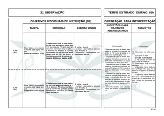 83.00
OBJETIVOS INDIVIDUAIS DE INSTRUÇÃO (OII) ORIENTAÇÃO PARA INTERPRETAÇÃO
SUGESTÕES PARA
TAREFA CONDIÇÃO PADRÃO MÍNIMO OBJETIVOS ASSUNTOS
INTERMEDIÁRIOS
32. OBSERVAÇÃO TEMPO ESTIMADO DIURNO: 05h
Q-406
(AC)
O observador está a uma distân-
cia da linha peça-alvo superior a 1/
10 da distância PO-alvo, com binó-
culo e corretor de posição, sendo
apresentado um tiro que tenha
caído fora da PV.
O militar deverá:
- realizar a correção do alcance
e da direção; e
- transmitir, corretamente, no-
vos dados de tiro.
Q-407
(AC)
Atuar como observador
avançado para fogos ami-
gos.
(distância PO – alvo > 1/10)
O observador está a uma distân-
cia da linha peça-alvo menor que
1/10 da distância PO-alvo, com bi-
nóculo e corretor de posição.
É indicado no terreno, o suposto
local batido por um tiro que tenha
caído fora do PV, ou então, o
instrutor enunciará a posição do
impacto do tiro em relação ao PV.
O militar deverá:
- realizar a correção do alcance
e da direção; e
- transmitir, corretamente, no-
vos dados de tiro.
Atuar como observador
avançado para fogos ami-
gos.
(distância PO–alvo < 1/10)
(Continuação) (Continuação)
10. Observador na linha peça-
alvo.
a. PO junto à peça.
b. PO até 100m da peça.
c. PO a mais de 100m da
peça. Fator de correção.
11. Observador fora da linha
peça-alvo.
a. Quando a menor distância
entre o PO e a linha peça-alvo é
inferior a um décimo da distância
PO-alvo.
b. Quando a menor distância
entre o PO e a linha peça-alvo for
superior a 1/10 da distância PO-
alvo. Tabela de conversão de
derivas.
- Descrever as ações a serem reali-
zadas na correção dos desvios, es-
tando o PO junto à peça e o
observador na linha peça-alvo.
- Descrever as ações a serem reali-
zadas na correção dos desvios, es-
tando o PO até 100 metros da peça e
o observador na linha peça-alvo.
- Descrever as ações a serem reali-
zadas na correção dos desvios, es-
tando o PO a mais de 100 metros da
peça, e o observador na linha peça-
alvo.
- Descrever as ações a serem reali-
zadas na correção dos desvios, es-
tando o observador fora da linha
peça-alvo e quando a distância en-
tre o PO e a linha peça-alvo for infe-
rior a um décimo da distância PO-
alvo.
- Demonstrar aptidão para o cumpri-
mento das tarefas constantes dos
OII.
 