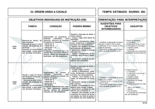 84.00
OBJETIVOS INDIVIDUAIS DE INSTRUÇÃO (OII) ORIENTAÇÃO PARA INTERPRETAÇÃO
SUGESTÕES PARA
TAREFA CONDIÇÃO PADRÃO MÍNIMO OBJETIVOS ASSUNTOS
INTERMEDIÁRIOS
33. ORDEM UNIDA A CAVALO TEMPO ESTIMADO DIURNO: 40h
Q-401
(OU)
Organizados os grupos e
emitidos comandos, pelo
instrutor, relativos às diversas for-
mações do grupo:
- coluna por 3;
- coluna por 2;
- coluna por 1; e
- em batalha.
O instrutor determinará que o gru-
po faça pequenos desloca-
mentos, dentro da formação
indicada nas três andaduras.
Durante a execução da tarefa, o
militar deverá:
- ocupar o lugar correto;
- manter o alinhamento, cober-
turas, distâncias e andaduras
corretas nos deslocamentos;
- realizar, com rapidez e cor-
reção, as mudanças de forma-
ção;
- demonstrar rapidez e correção
nas rupturas;
- realizar, corretamente os movi-
mentos para montar e apear;
- demonstrar presteza na obe-
diência aos comandos; e
- executar, com correção, os mo-
vimentos em coluna de grupo,
em batalha, em linha de grupo e
em batalha nas três andaduras.
Q-402
(OU)
1. Escola da esquadra
a. Formatura.
b. Coluna por 3, por 2 e por 1.
c. Formação em uma fileira.
d. Montar e apear.
e. Rupturas.
f. Execução dos movimentos
e formações nas três andaduras.
- Identificar a organização da esqua-
dra para a ordem unida a cavalo.
- Participar da OU a cavalo no con-
junto da esquadra.
- Demonstrar aptidão para o cumpri-
mento da tarefa constante do OII.
Ocupar o lugar em forma
nas diversas formações e
deslocamentos.
- Deslocar-se para a nova
posição, nas mudanças de
formação.
Executar os movimentos
para montar e para apear
nas diversas formações.
2. Escola do grupo
a. Formatura.
b. Coluna por 3, por 2 e por 1.
c. Em batalha.
d. Montar e apear.
e. Deslocamentos.
f. Mudanças de direção.
g. Rupturas.
h. Desenvolvimento em bata-
lha.
i. Abrir e unir fileiras.
j. Recuar.
l. Em uma fileira.
m. Execução dos movimentos
nas três andaduras.
- Identificar a organização do grupo
para a OU. a cavalo.
- Participar da OU. a cavalo no con-
junto do grupo.
- Demonstrar aptidão para o cumpri-
mento da tarefa constante do OII.
Organizadas as esquadras e
emitidos comandos, pelo
instrutor, relativos às diversas
formações da esquadra:
- coluna por 3;
- coluna por 2;
- coluna por 1; e
- em fileira.
O instrutor determinará que a es-
quadra faça pequenos desloca-
mentos, dentro da formação de-
terminada, nas três andaduras.
Durante a execução da tarefa, o
militar deverá:
- ocupar o lugar certo dentro da
formação;
- manter o alinhamento, cober-
turas, distâncias e andaduras
corretas nos deslocamentos;
- realizar com rapidez e correção
as mudanças de formação;
- demonstrar rapidez e correção
nas rupturas;
- realizar, corretamente, os mo-
vimentos para montar e apear;
e
- demonstrar presteza na obe-
diência aos comandos.
Deslocar-se dentro de
uma formação.
Deslocar-se para a nova
posição, nas mudanças de
formação.
Executar os movimentos
para montar e para apear
nas diversas formações.
 
