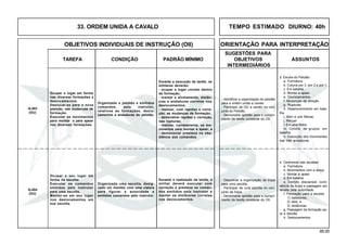 85.00
OBJETIVOS INDIVIDUAIS DE INSTRUÇÃO (OII) ORIENTAÇÃO PARA INTERPRETAÇÃO
SUGESTÕES PARA
TAREFA CONDIÇÃO PADRÃO MÍNIMO OBJETIVOS ASSUNTOS
INTERMEDIÁRIOS
33. ORDEM UNIDA A CAVALO TEMPO ESTIMADO DIURNO: 40h
Ocupar o lugar em forma
nas diversas formações e
deslocamentos.
Deslocar-se para a nova
posição, nas mudanças de
formação.
Executar os movimentos
para montar e para apear
nas diversas formações.
Q-403
(OU)
Organizada uma escolta, desig-
nado um monitor com uma viatura
para figurar a autoridade e
emitidos comandos pelo instrutor.
Durante a realização da tarefa, o
militar deverá executar com
correção e presteza os coman-
dos emitidos pelo instrutor e
manter as distâncias corretas
nos deslocamentos.
Q-404
(OU)
Ocupar o seu lugar em
forma na escolta.
Executar os comandos
emitidos pelo instrutor
para uma escolta.
Manter-se em seu lugar
nos deslocamentos em
sua escolta.
4. Cerimonial das escoltas
a. Formatura.
b. Movimentos com a lança.
c. Montar e apear.
d. Em batalha.
e. Sentido, descansar, conti-
nência da tropa e passagem em
revista pela autoridade.
f. Formação para a escolta:
1) batedores;
2) alas; e
3) distâncias.
g. Passagem da formação pa-
ra a escolta.
h. Deslocamentos.
Organizado o pelotão e emitidos
comandos, pelo instrutor,
relativos às formações, deslo-
camentos e andaduras do pelotão.
Durante a execução da tarefa, os
militares deverão:
- ocupar o lugar correto dentro
da formação;
- manter o alinhamento, distân-
cias e andaduras corretas nos
deslocamentos;
- realizar, com rapidez e corre-
ção, as mudanças de formação;
- demonstrar rapidez e correção,
nas rupturas;
- realizar, corretamente, os mo-
vimentos para montar é apear; e
- demonstrar presteza na obe-
diência aos comandos.
3. Escola do Pelotão
a. Formatura.
b. Coluna por 3, por 2 e por 1.
c. Em batalha.
d. Montar e apear.
e. Deslocamentos.
f. Mudanças de direção.
g. Rupturas.
h. Desenvolvimento em bata-
lha.
i. Abrir e unir fileiras.
j. Recuar
l. Em uma fileira.
m. Coluna de grupos em
batalha.
n. Execução dos movimentos
nas três andaduras
- Identificar a organização do pelotão
para a ordem unida a cavalo.
- Participar da OU a cavalo no con-
junto do Pelotão.
- Demonstrar aptidão para o cumpri-
mento da tarefa constante do OII.
- Descrever a organização da tropa
para uma escolta.
- Participar de uma escolta no con-
junto da tropa.
- Demonstrar aptidão para o cumpri-
mento da tarefa constante do OII.
 