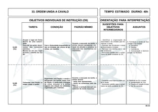 86.00
OBJETIVOS INDIVIDUAIS DE INSTRUÇÃO (OII) ORIENTAÇÃO PARA INTERPRETAÇÃO
SUGESTÕES PARA
TAREFA CONDIÇÃO PADRÃO MÍNIMO OBJETIVOS ASSUNTOS
INTERMEDIÁRIOS
33. ORDEM UNIDA A CAVALO TEMPO ESTIMADO DIURNO: 40h
Q-405
(OU)
Durante a execução da tarefa, o
militar deverá:
- estar bem apresentado;
- emitir os comandos com cla-
reza; e
- efetuar a correção dos que pro-
cederem de modo incorreto.
Q-406
(OU)
Comandar uma fração na
ordem unida a cavalo.
6. Comando na OU a cavalo
a. Apresentação do Cmt.
b. Posição em relação à tropa.
c. Voz de comando.
- Comandar uma tropa na ordem uni-
da a cavalo.
- Demonstrar aptidão para o cumpri-
mento da tarefa constante do OII.
Organizado uma fração a cavalo e
designado um militar como Cmt
da fração. A tarefa terá a duração
de cinco minutos e o militar
seguirá uma relação de comandos
organizada pelo instrutor.
Ocupar o lugar em forma
dentro de uma subuni-
dade.
Executar as ações decor-
rentes dos comandos
emitidos.
Manter-se em seu lugar
durante o desfile de sua
SU.
Com a Subunidade enquadrada ou
não na Unidade, em coluna de pe-
lotões, em batalha.
Durante a execução da tarefa, o
militar deverá apresentar cor-
reção de atitudes e presteza na
execução dos movimentos co-
mandados.
5. Formatura a cavalo da Sub-
unidade e da Unidade
a. Formatura.
b. Desfiles.
c. Continência.
d. Incorporação e desincor-
poração da Bandeira.
- Identificar a organização da
Subunidade e da Unidade para for-
maturas a cavalo.
- Participar das formaturas a cavalo
da Subunidade e Unidade.
- Participar dos desfiles da U. nas
três andaduras.
- Demonstrar aptidão para o cumpri-
mento da tarefa constante do OII.
 