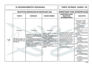 89.00
OBJETIVOS INDIVIDUAIS DE INSTRUÇÃO (OII) ORIENTAÇÃO PARA INTERPRETAÇÃO
SUGESTÕES PARA
TAREFA CONDIÇÃO PADRÃO MÍNIMO OBJETIVOS ASSUNTOS
INTERMEDIÁRIOS
35. RECONHECIMENTO E SEGURANÇA TEMPO ESTIMADO DIURNO: 16h
8. Ações durante o contato
a. Desdobrar e informar.
b. Esclarecer a situação.
9. Ações em um obstáculo
a. Informar.
b. Tentar ultrapassar.
c. Desobstruir o eixo.
10. Técnicas espaciais de reco-
nhecimento
a. Reconhecimento de pontes:
1) conduta; e
2) transmissão de informes
sobre largura, comprimento e
capacidade.
b. Reconhecimento de locali-
dades:
1) conduta; e
2) transmissão de informes.
c. Reconhecimento de Vau.
1) conduta; e
2) transmissão de informes.
d. Reconhecimento de campo
minado:
1) conduta; e
2) transmissão de informes.
e. Reconhecimento de obstá-
culos naturais e artificais:
1) conduta; e
2) transmissão de informes.
f. Reconhecimento de bosque:
1) conduta;
2) Transmissão de informes.
g. Reconhecimento de desfila-
deiro:
1) conduta; e
2) transmissão de informes.
h. Reconhecimento pelo fogo:
1) situações; e
2) conduta.
- Descrever as técnicas utilizadas
para o reconhecimento de pontes.
- Descrever as técnicas utilizadas no
reconhecimento de localidades.
- Descrever as técnicas utilizadas
para o reconhecimento de Vau.
- Descrever as técnicas utilizadas no
reconhecimento de campo minado.
- Descrever as técnicas utilizadas no
reconhecimento de obstáculos.
- Descrever em que situações se
emprega o reconhecimento pelo
fogo.
- Demonstrar aptidão para o cumpri-
mento da tarefa constante do OII.
Q- 402
(AC)
ContinuaçãoContinuaçãoContinuação
Apresentado, ao militar, um eixo,
no terreno, no qual existam minas,
pontes, vau, bosque, obstáculos
e desfiladeiro.
O militar deverá ser enquadrado
em um GE ou GC para executar o
reconhecimento, sob o comando
de um monitor.
O instrutor deverá acompanhar os
militares e fazer a crítica do reco-
nhecimento ao término de cada
incidente apresentado.
Durante a execução da tarefa, o
militar deverá:
- informar, detalhadamente, so-
bre largura, capacidade e com-
primento das pontes;
- informar, detalhadamente, so-
bre a localização, largura, pro-
fundidade e natureza dos vaus.
- utilizar, corretamente, as co-
bertas e abrigos;
- estabelecer a segurança sem-
pre que necessário; e
- executar sinais a gestos com
exatidão.
Descrever as ações a se-
rem desenvolvidas nos
diversos tipos de reco-
nhecimento.
 