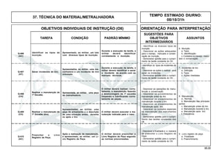 95.00
OBJETIVOS INDIVIDUAIS DE INSTRUÇÃO (OII) ORIENTAÇÃO PARA INTERPRETAÇÃO
SUGESTÕES PARA
TAREFA CONDIÇÃO PADRÃO MÍNIMO OBJETIVOS ASSUNTOS
INTERMEDIÁRIOS
37. TÉCNICA DO MATERIAL/METRALHADORA
Q-408
(CH)
Q-409
(CH)
Q-410
(AC)
Identificar os tipos de
munição.
Apresentado, ao militar, um lote
com diversos tipos de munição.
Durante a execução da tarefa, o
militar deverá identificar
corretamente a munição.
Q-406
(AC)
Sanar incidentes de tiro.
Apresentados, ao militar, uma me-
tralhadora e um incidente de tiro
simulado.
Durante a execução da tarefa, o
militar deverá identificar e sanar
o incidente de acordo com os
manuais técnicos.
Q-407
(HT)
- Identificar os diversos tipos de
munição.
- Descrever as ações adequadas
para o manejo, manuseio e conser-
vação da munição.
- Demonstrar aptidão para o cumpri-
mento da tarefa constante do OII.
6. Munição
a. Tipos.
b. Identificação.
c. Cuidados no manejo, manu-
seio e conservação.
Realizar a manutenção de
1º Escalão.
Apresentada, ao militar, uma peça
de metralhadora.
O militar deverá realizar, corre-
tamente, a manutenção fazendo
a desmontagem de 1º escalão
limpando e lubrificando corre-
tamente as peças.
Realizar a manutenção de
1º Escalão (tiro).
Apresentadas, ao militar, uma
peça do armamento e a descrição
de uma situação antes, durante
ou após o tiro.
O militar deverá preencher o
Livro Registro de Peça segundo
as normas preconizadas.
Preencher o Livro
Registro da Peça.
Após a realização de manutenção,
é apresentado, ao militar, um Li-
vro Registro de Peça.
O militar deverá executar a ma-
nutenção indicada para o caso.
- Descrever a finalidade e a maneira
de preencher o Livro Registro de
Peça.
- Demonstrar aptidão para o cumpri-
mento da tarefa constante do OII.
9 . Livro registro de peça
a. Finalidade.
b. Preenchimento.
- Identificar os tipos de incidentes de
tiro.
- Descrever as ações a realizar para
sanar os incidentes.
- Demonstrar aptidão para o cumpri-
mento da tarefa constante do OII.
7. Incidentes de tiro
a. Definição.
b. Tipos.
c. Ações imediatas.
- Descrever as operações de manu-
tenção e conservação.
- Descrever os procedimentos de
manutenção antes do tiro.
- Descrever os procedimentos de
manutenção durante o tiro
- Descrever os procedimentos de
manutenção após tiro.
- Descrever os cuidados especiais
na manutenção dos instrumentos
óticos.
- Demonstrar aptidão para o cumpri-
mento das tarefas constantes dos
OII.
8. Manutenção
a . Normas.
b. Manutenção das principais
partes .
c. Manutenção antes do tiro.
d. Manutenção durante o tiro.
e. Manutenção após tiro.
f. Freqüência.
TEMPO ESTIMADO DIURNO:
08/10/31h
 
