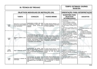 99.00
OBJETIVOS INDIVIDUAIS DE INSTRUÇÃO (OII) ORIENTAÇÃO PARA INTERPRETAÇÃO
SUGESTÕES PARA
TAREFA CONDIÇÃO PADRÃO MÍNIMO OBJETIVOS ASSUNTOS
INTERMEDIÁRIOS
39. TÉCNICA DE TIRO/AAC
Q-403
(AC/ HT)
Q-404
(AC)
Descrever os princípios
de tiro em alvos parados
e em movimento.
Apresentada, ao militar, uma peça
de armamento anticarro sem
munição, porém pronta para
disparar.
O militar deverá disparar o ar-
mamento evitando o movimen-
to brusco (gatilhada).
Q-401
(AC)
Realizar a visada e a pon-
taria.
Q-402
(HT)
Fazer a amarração do tiro.
Preencher o boletim de
amarração.
1. Pontaria
a. Posições do atirador e do
municiador.
b. Visada e pontaria:
1) pontaria em alcance; e
2) pontaria com precessão.
c. Acionamento do dispositivo
de disparo.
d. Respiração.
e. Acompanhamento dos alvos
móveis.
- Descrever as posições do atirador
e do municiador.
- Tomar as posições do atirador.
- Tomar as posições do municiador.
- Descrever as posições necessá-
rias para realizar a pontaria em al-
cance.
- Descrever as operações neces-
sárias para realizar a pontaria com
precessão.
- Realizar a pontaria em alcance.
- Realizar a pontaria com precessão.
- Descrever os principais aspectos
a observar para se obter o controle
do mecanismo de disparo.
- Citar o procedimento a ser obser-
vado quanto à respiração, para se
obter êxito no tiro.
- Descrever os procedimentos ne-
cessários para o acompanhamento
dos alvos móveis.
- Demonstrar aptidão para o cumpri-
mento das tarefas constantes dos
OII.
Constituída uma guarnição, são
apresentados ao militar, uma peça
de armamento anticarro e um si-
mulacro de carros de combate. É
descrita uma situação de deslo-
camento do alvo em relação a peça
e enunciada à sua velocidade.
O militar deverá fazer a visada e
enquadrar o alvo conforme o al-
cance avaliado e o número de
precessões necessárias para
compensar a velocidade.
Apresentados, ao militar, uma
peça de arma anticarro montada
sobre o reparo, uma série de al-
vos e um processo de amarração
de tiro.
O militar deverá amarrar o tiro
conforme a técnica de tiro, no
mínimo em três dos alvos
dados.
Apresentados, ao militar, uma
peça de arma automática, uma
série de alvos, um processo de
amarração do tiro e um boletim de
tiro.
O militar deverá amarrar o tiro,
conforme a técnica apropriada,
no mínimo em três dos alvos da-
dos e preencher o boletim
corretamente.
2. Amarração de tiro
a. Processos.
b. Procedimentos para amar-
ração de tiro.
c. Boletim de amarração.
d. Pontaria indireta à noite.
- Descrever os processos e proce-
dimentos de amarração do tiro.
- Descrever o processo de pontaria
indireta à noite.
- Descrever o preenchimento do bo-
letim de tiro.
- Demonstrar aptidão para o cumpri-
mento das tarefas constantes dos
OII.
TEMPO ESTIMADO DIURNO:
06/08/39h
 