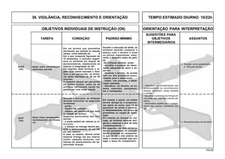 103.00
OBJETIVOS INDIVIDUAIS DE INSTRUÇÃO (OII) ORIENTAÇÃO PARA INTERPRETAÇÃO
SUGESTÕES PARA
TAREFA CONDIÇÃO PADRÃO MÍNIMO OBJETIVOS ASSUNTOS
INTERMEDIÁRIOS
Q-410
(TA)
Durante o percurso, os militares
deverão encontrar os seguintes
incidentes:
- ponte;
- bosque ou macega;
- casario, em seqüência que mais
se adapte ao terreno.
Aspectos particulares dos inci-
dentes:
- a ponte poderá ser natural ou si-
m u l a d a ;
- o bosque ou macega deverá per-
mitir o deslocamento de um GC
em seu interior.
A casa, ou casario, deverá conter
material inimigo em seu interior
(cantil, capacete, binóculo), com
marcas de deslocamento em de-
terminada direção.
Em relação à ponte, um militar
deverá abrigar-se e proporcio-
nar apoio ao outro, que irá se
aproximar da ponte e examiná-
la detalhadamente, em busca de
armadilhas ou cargas de demo-
lição.
Em relação ao bosque ou ma-
cega, os militares deverão abri-
gar-se e observar a orla da mata
cuidadosamente.
Em seguida, um dos militares
deverá permanecer na posição,
dando proteção ao companhei-
ro que irá até a orla anterior da
mata, e tomará posição para pro-
teger o lanço do companheiro.
Q-411
(TA)
Durante a execução da tarefa, os
militares deverão comparar o
esboço com o terreno e locar
os pontos importantes, amar-
rando o itinerário antes da parti-
da.
Os militares deverão, ainda:
- escolher a posição de obser-
vação adequada ao setor a ob-
servar;
- observar o terreno, de acordo
com um dos processos preco-
nizados para a observação;
- relatar, com precisão, a obser-
vação realizada;
- identificar, no terreno, os ho-
mens, materiais, equipamen-
tos e instalações.
Atuar como esclarecedor,
reconhecendo um itinerá-
rio.
Em um terreno que possibilite
movimento por estrada ou através
campo, numa extensão de 8
Km e que comporte figuração de
10 elementos, o instrutor organi-
zará os militares em duplas de
esclarecedores, obedecendo ao
máximo à integridade do GC.
Em seguida, após fornecer a re-
gião onde estará marcado o itine-
rário a ser percorrido, os milita-
res serão liberados de 20 em 20
minutos.
O itinerário deverá ser percorrido
em passo normal, como se os
militares estivessem sendo se-
guidos por uma tropa regular.
- Descrever os procedimentos dos
esclarecedores ao reconhecerem
bosque, povoados, casas isoladas
e pontes.
- Identificar a presença do inimigo em
uma área, por meio dos indícios dei-
xados.
- Demonstrar aptidão para o cumpri-
mento das tarefas constantes dos
OII.
Atuar como esclarecedor
(percurso escola).
4. Atuação como esclarecedor
a. Percurso escola.
b. Reconhecimento de itinerário.
38. VIGILÂNCIA, RECONHECIMENTO E ORIENTAÇÃO TEMPO ESTIMADO DIURNO: 10/22h
 