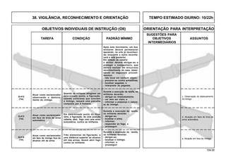 104.00
OBJETIVOS INDIVIDUAIS DE INSTRUÇÃO (OII) ORIENTAÇÃO PARA INTERPRETAÇÃO
SUGESTÕES PARA
TAREFA CONDIÇÃO PADRÃO MÍNIMO OBJETIVOS ASSUNTOS
INTERMEDIÁRIOS
Q-414
(TA)
Após este movimento, um dos
militares deverá permanecer
apoiando, na orla já reconheci-
da, enquanto o outro reconhe-
cerá a orla posterior.
Em relação ao casario:
o militar deverá abrigar-se e
proteger o companheiro, que
deverá realizar um minucioso
reconhecimento da casa, obser-
vando os seguintes procedi-
mentos:
- não tocar em nenhum objeto;
- precaver-se contra armadilhas;
- localizar pegadas; e
- interpretar as pegadas.
Q-412
(TA)
Atuar como esclarecedor
observando o desloca-
mento do inimigo.
Q-413
(TA)
Atuar como esclarecedor
em face de tiros de arma
automática.
Atuar como esclarecedor
em face de inimigo fora do
alcance útil da arma.
Quando os militares atingirem um
determinado ponto, a figuração,
usando uniformes que simulem
o inimigo, lançará uma patrulha
composta por 4 homens.
Durante a execução da tarefa, os
militares deverão:
- abrigar-se imediatamente;
- ver sem ser visto; e
- informar a presença e nature-
za do inimigo.
Em determinado ponto do itine-
rário, a figuração, de uma posição
coberta, abre fogo com uma arma
automática, contra os militares.
Durante a execução da tarefa,
os militares deverão:
- abrigar-se;
- localizar a arma;
- informar;
- responder ao fogo; e
- prosseguir.
Três elementos da figuração, a
uma distância superior ao alcance
útil das armas, devem abrir fogo
contra os militares.
Durante a execução da tarefa,
os militares deverão:
- abrigar-se;
- localizar o inimigo;
- informar; e
- prosseguir.
c. Observação do deslocamento
do inimigo.
d. Atuação em face de tiros de
arma automática.
e. Atuação em face do inimigo.
38. VIGILÂNCIA, RECONHECIMENTO E ORIENTAÇÃO TEMPO ESTIMADO DIURNO: 10/22h
 